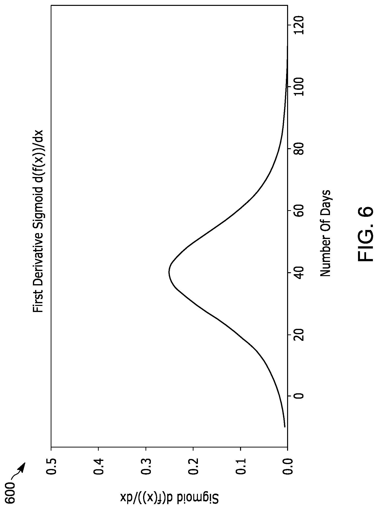 Patent US12306710 Figure 6 – Early detection of room temperature data retention phenomena