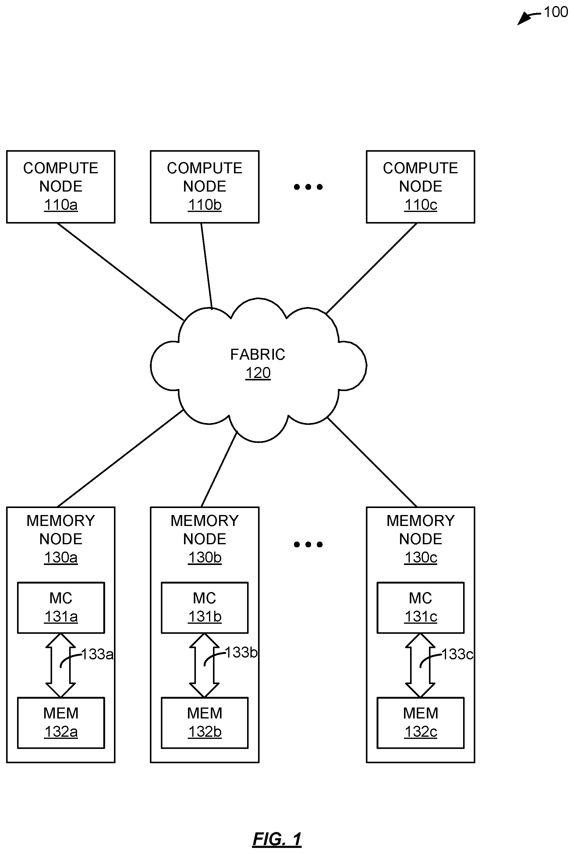 Patent US12306711 Figure 1 – Dynamically configurable memory error control schemes