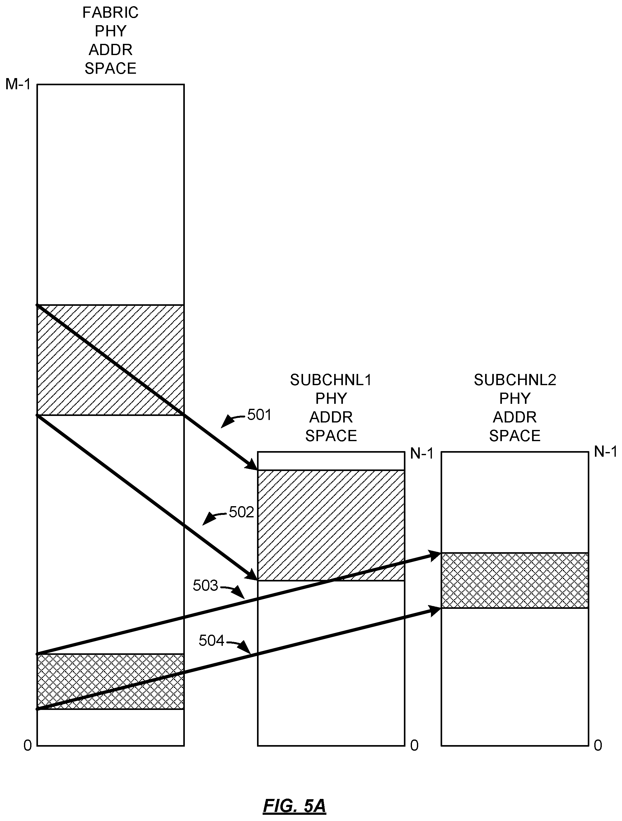 Patent US12306711 Figure 5 – Dynamically configurable memory error control schemes