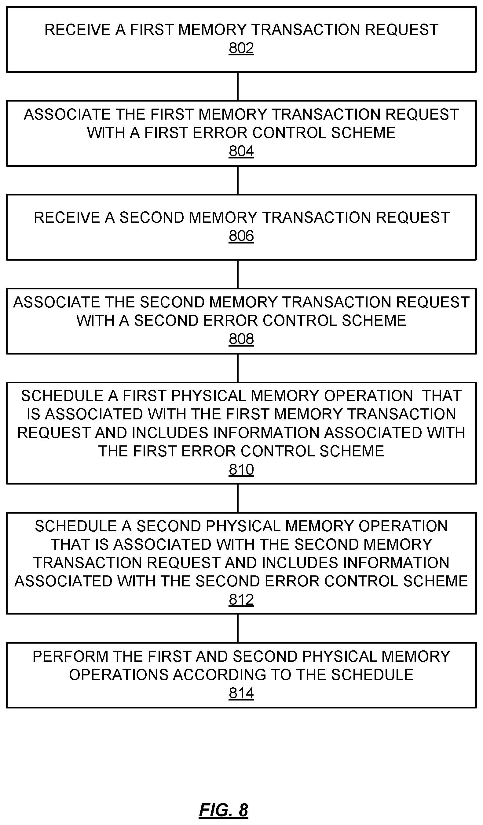 Patent US12306711 Figure 9 – Dynamically configurable memory error control schemes