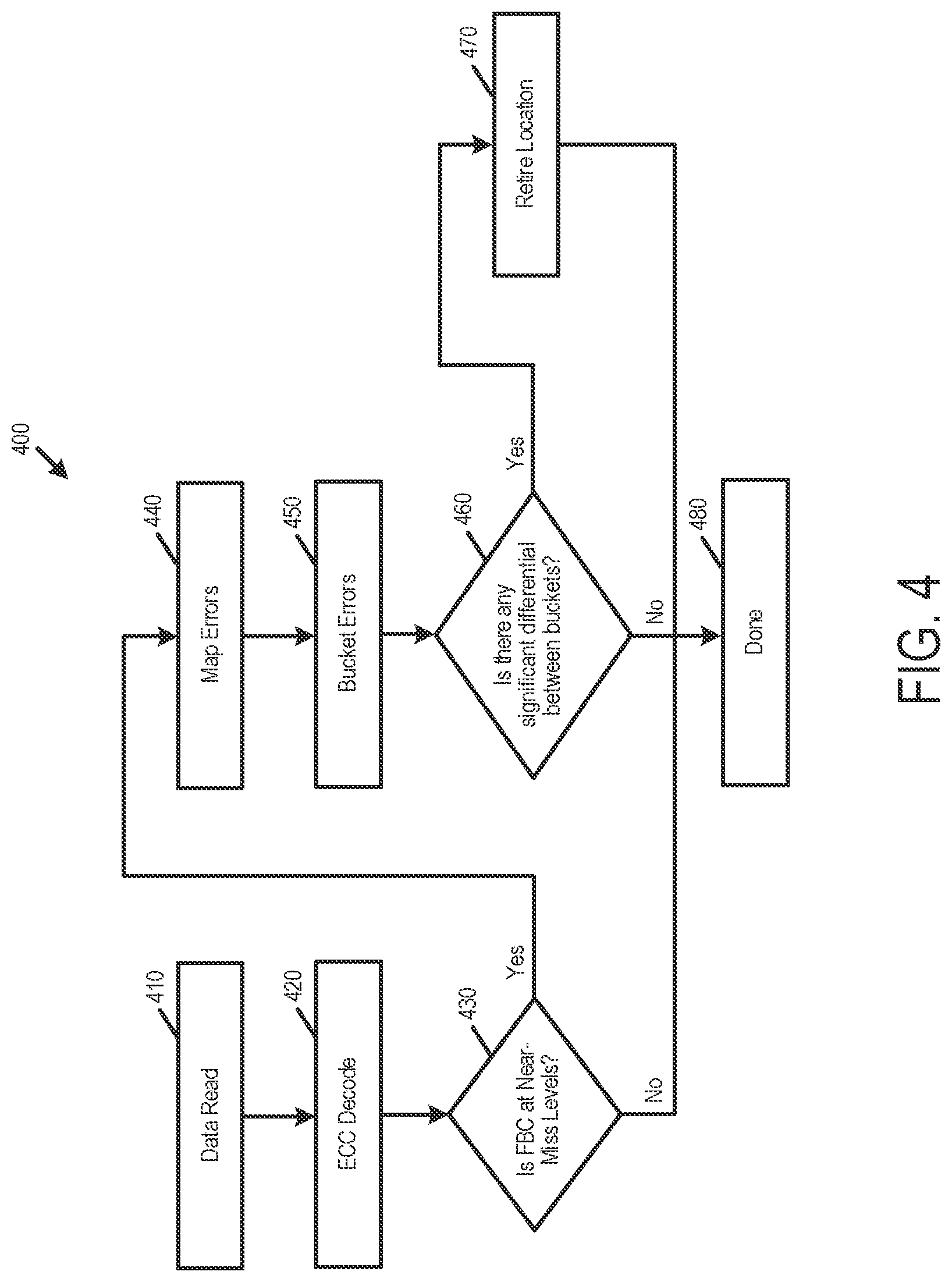 Patent US12306712 Figure 5 – Data storage device and method for identifying a failing area of memory based on a cluster of bit errors