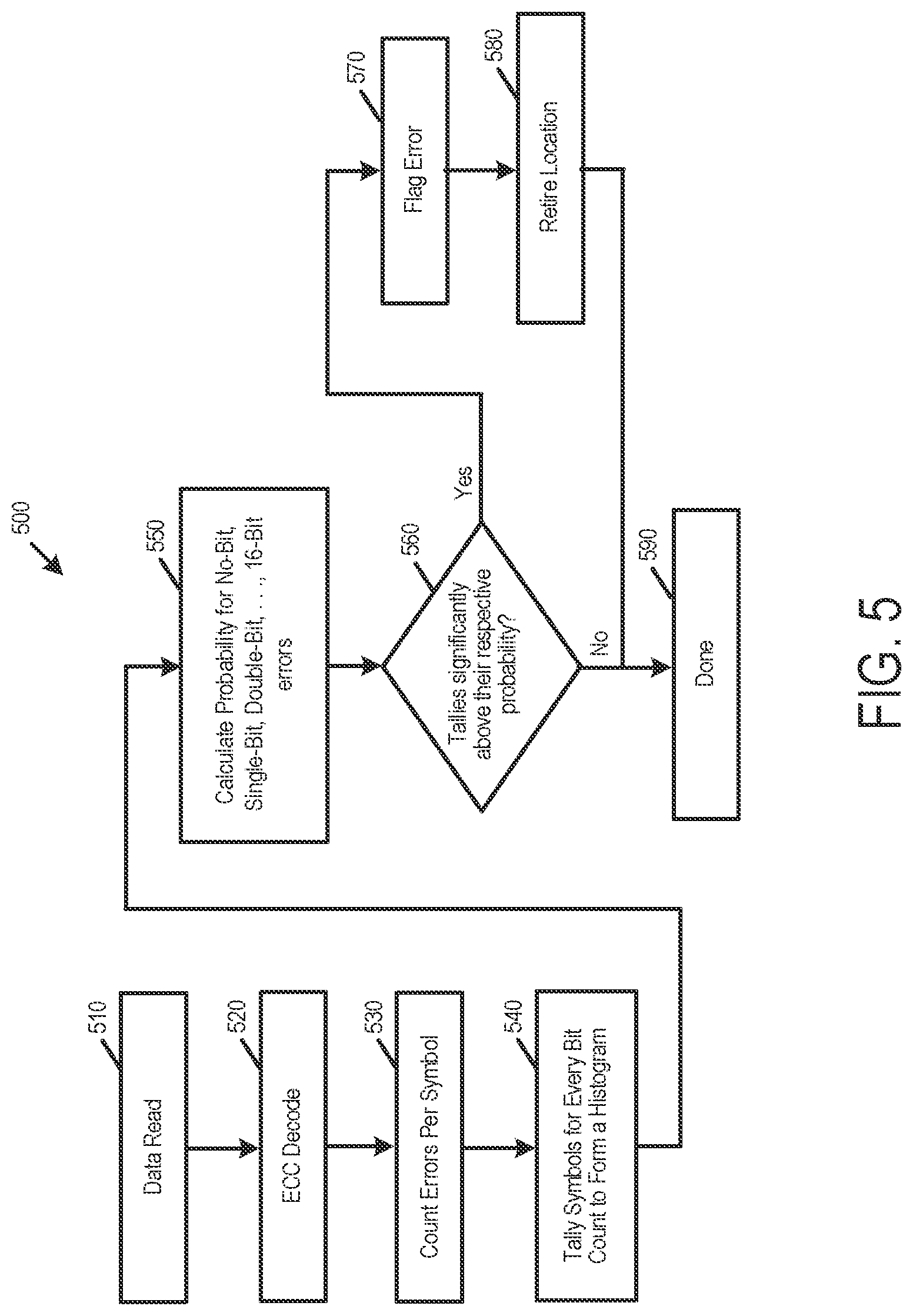 Patent US12306712 Figure 6 – Data storage device and method for identifying a failing area of memory based on a cluster of bit errors