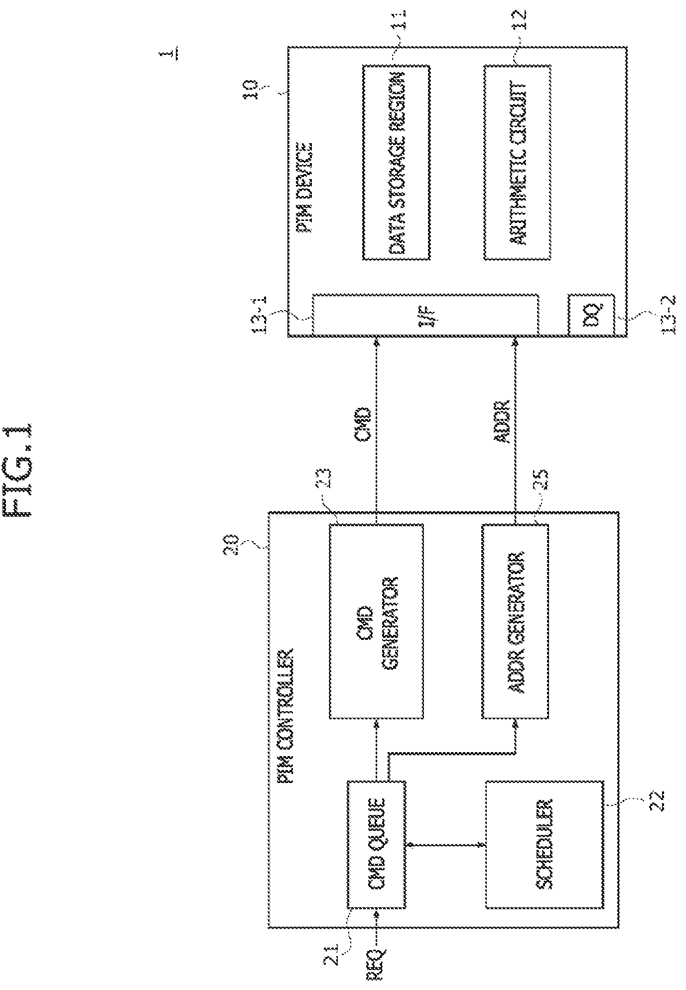 Patent US12306713 Figure 1 – Method of performing a multiplication and accumulation (MAC) operation in a processing-in- memory (PIM) device