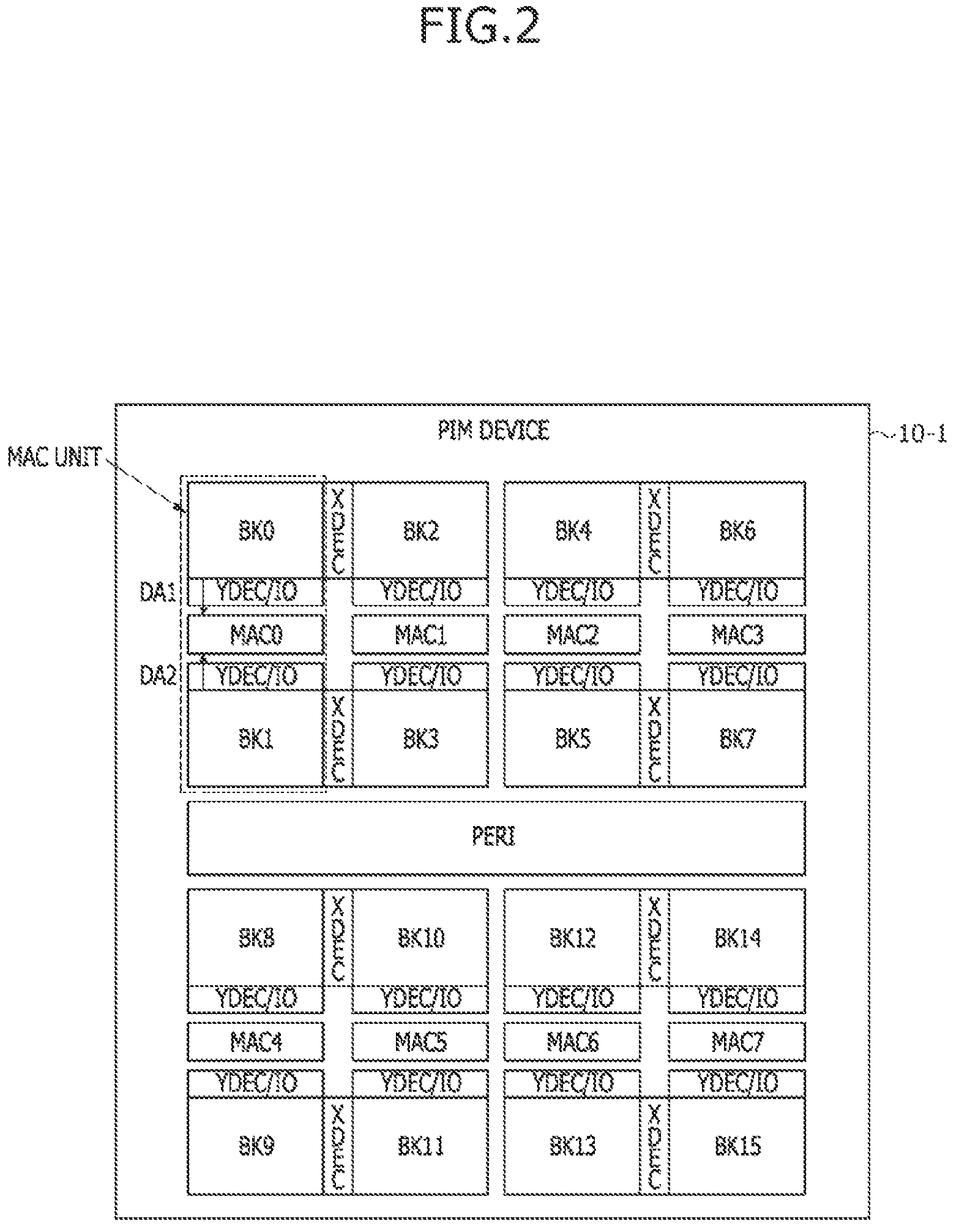 Patent US12306713 Figure 2 – Method of performing a multiplication and accumulation (MAC) operation in a processing-in- memory (PIM) device