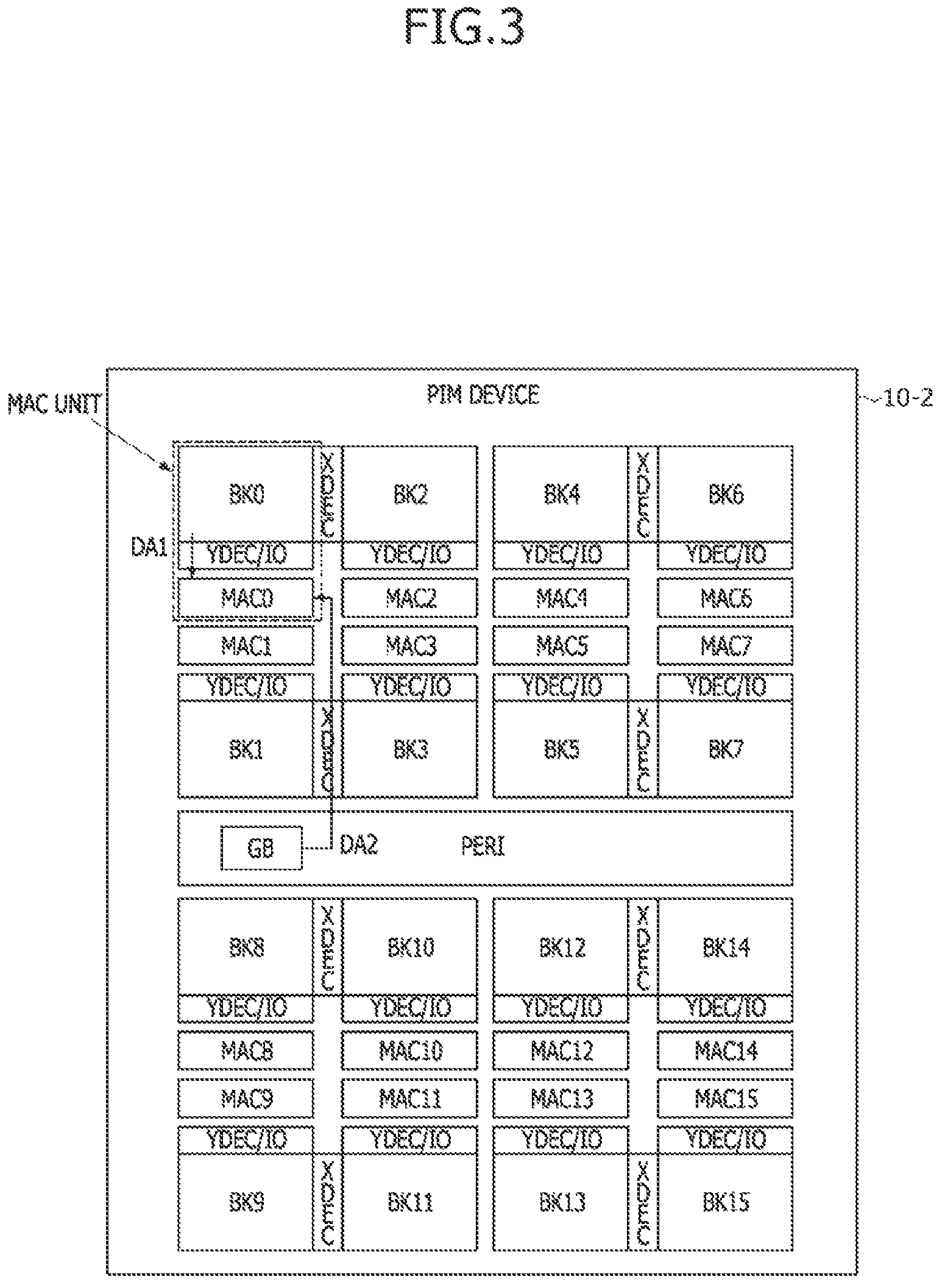 Patent US12306713 Figure 3 – Method of performing a multiplication and accumulation (MAC) operation in a processing-in- memory (PIM) device