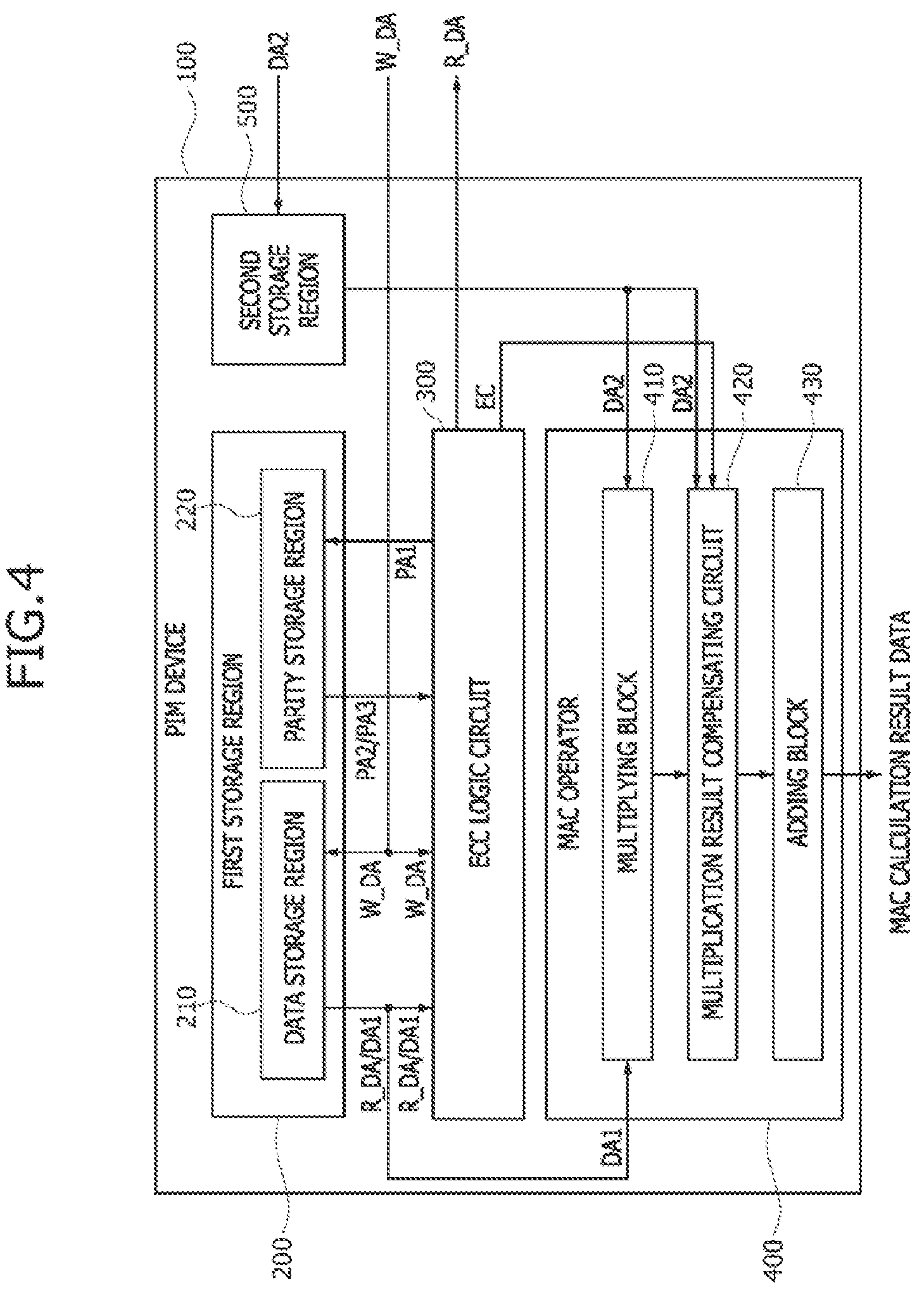 Patent US12306713 Figure 4 – Method of performing a multiplication and accumulation (MAC) operation in a processing-in- memory (PIM) device