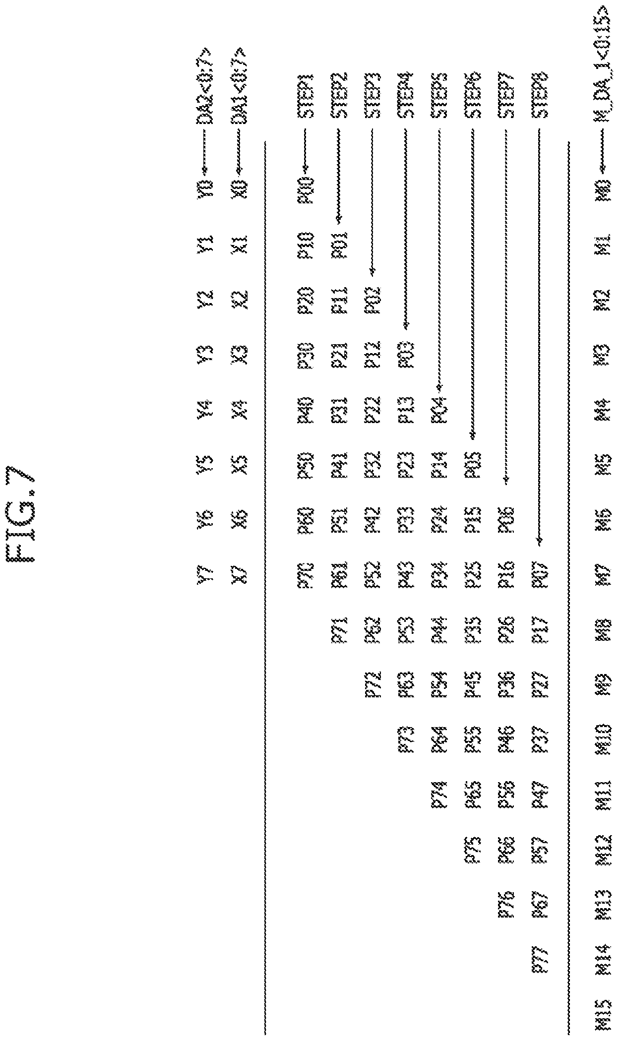 Patent US12306713 Figure 7 – Method of performing a multiplication and accumulation (MAC) operation in a processing-in- memory (PIM) device