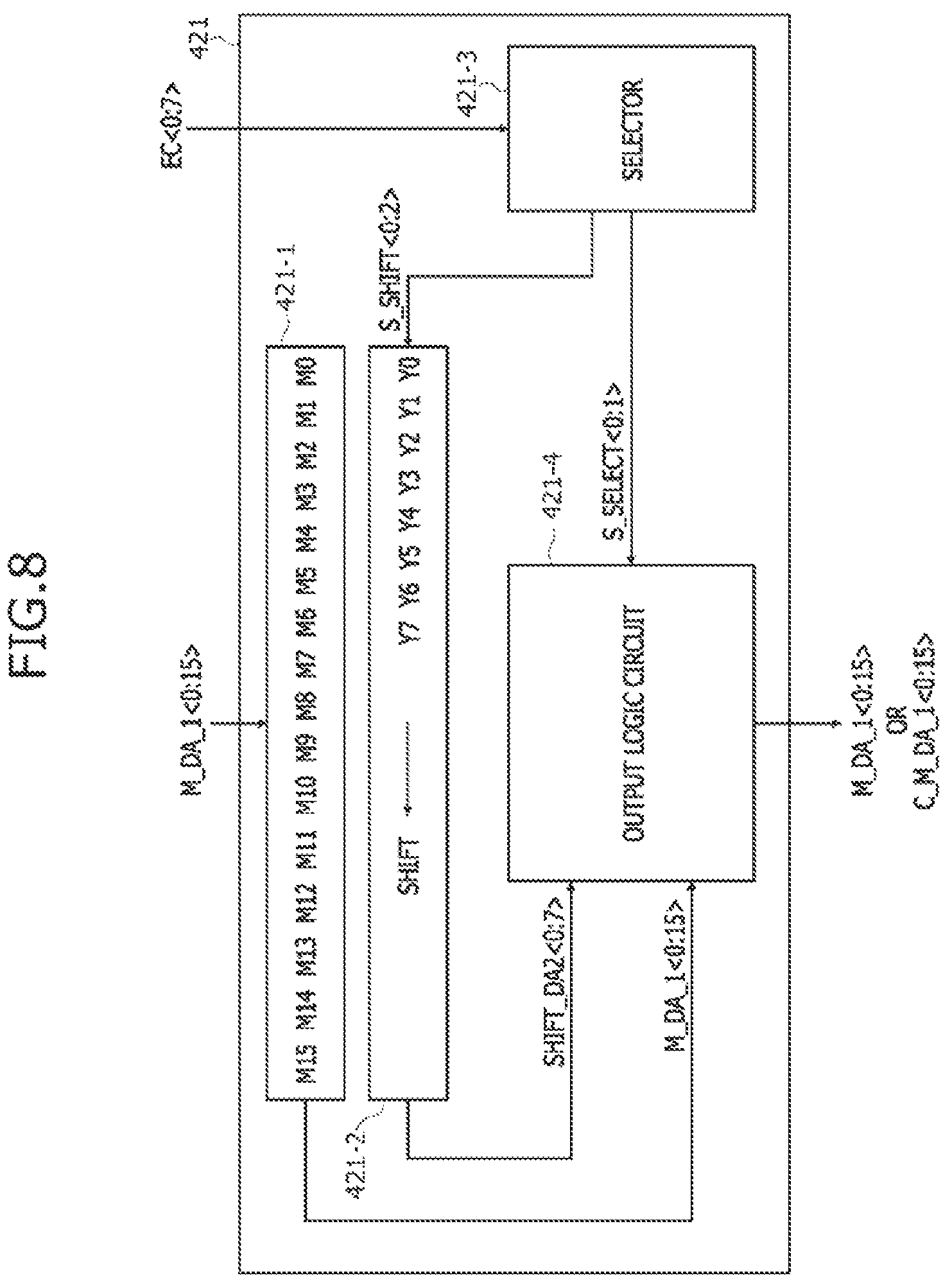 Patent US12306713 Figure 8 – Method of performing a multiplication and accumulation (MAC) operation in a processing-in- memory (PIM) device