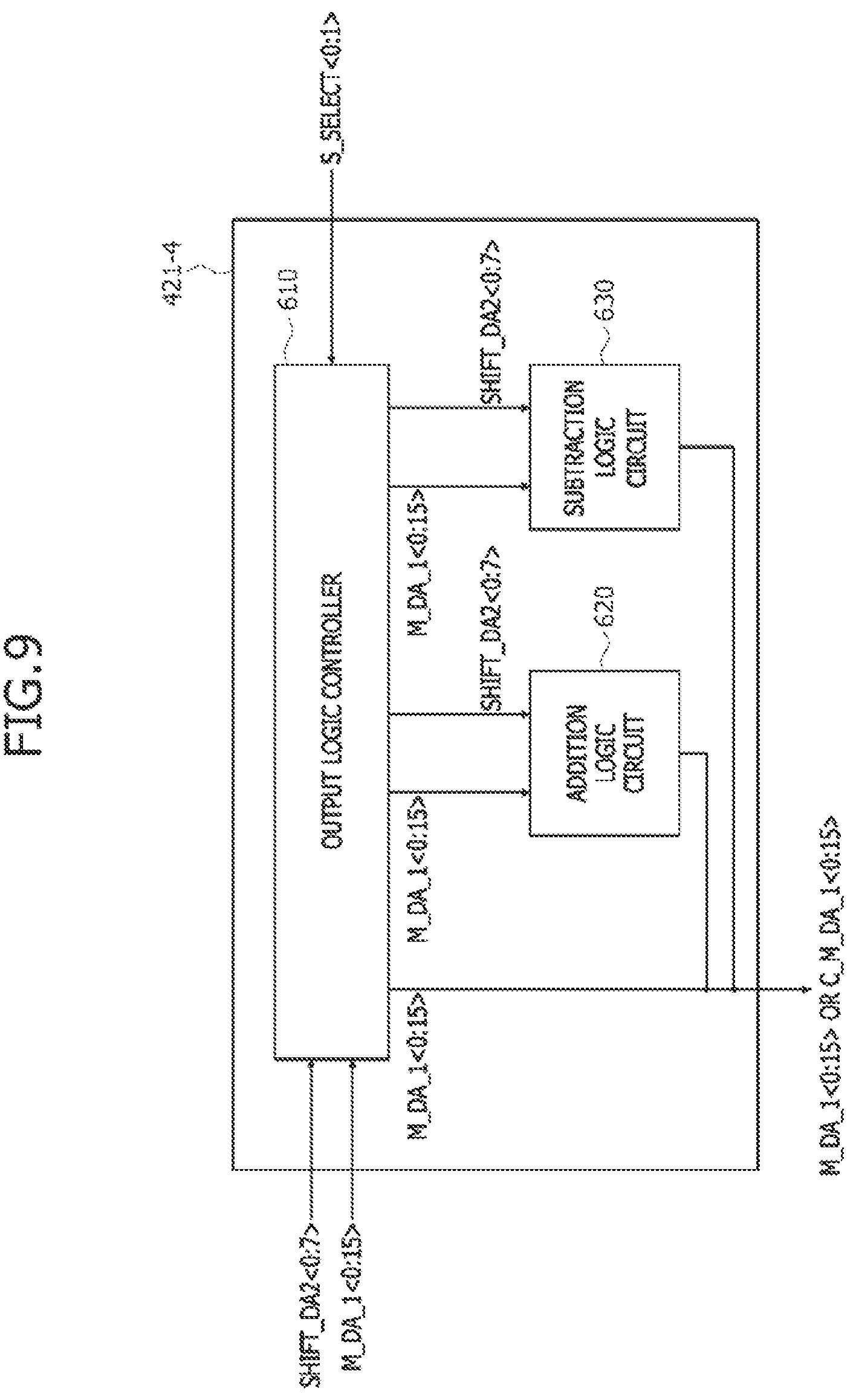 Patent US12306713 Figure 9 – Method of performing a multiplication and accumulation (MAC) operation in a processing-in- memory (PIM) device