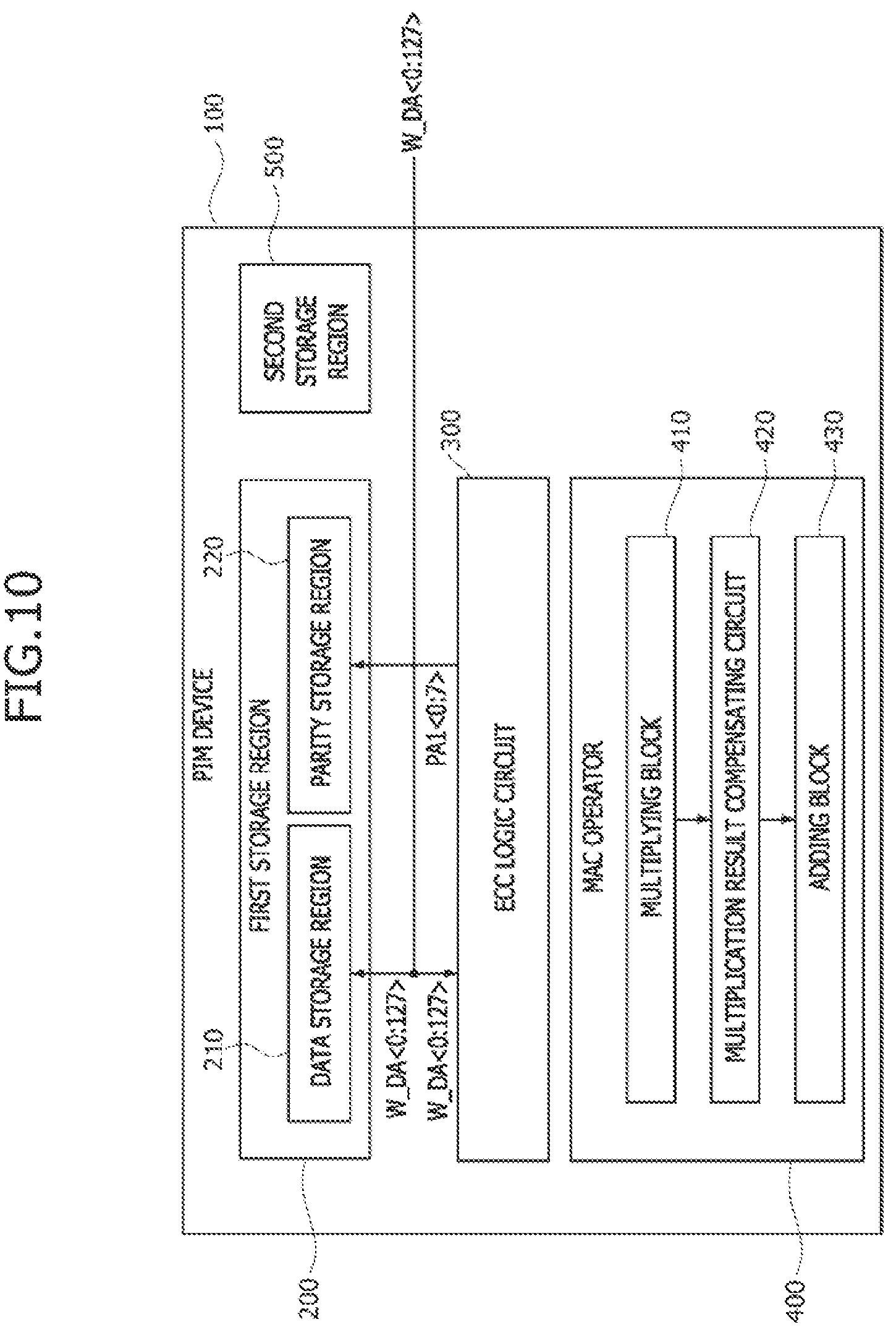 Patent US12306713 Figure 10 – Method of performing a multiplication and accumulation (MAC) operation in a processing-in- memory (PIM) device