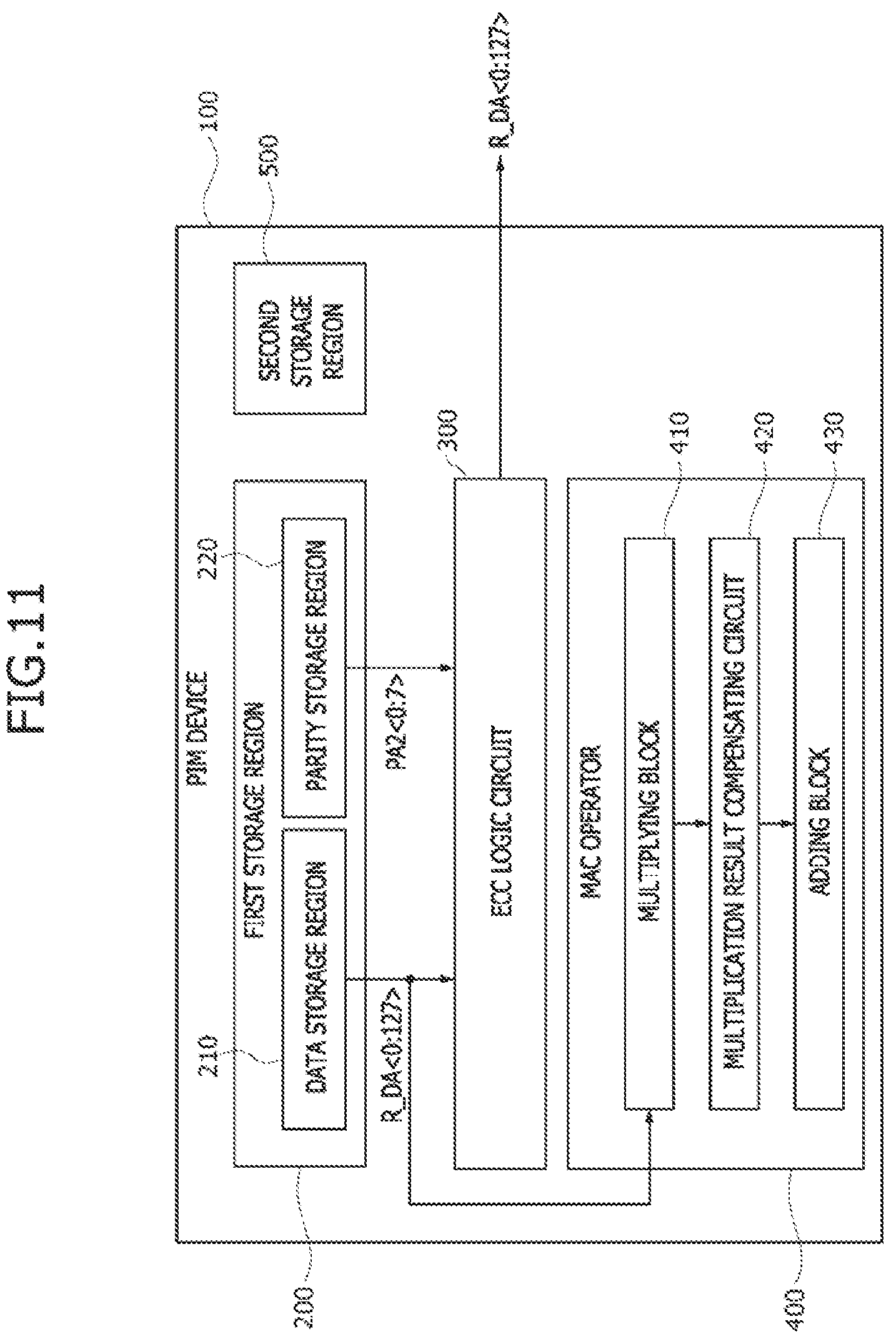 Patent US12306713 Figure 11 – Method of performing a multiplication and accumulation (MAC) operation in a processing-in- memory (PIM) device