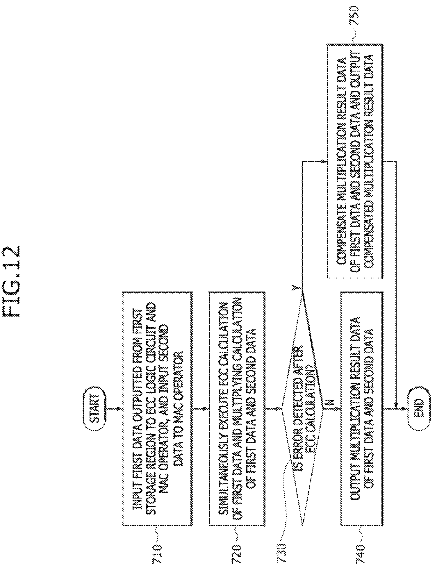 Patent US12306713 Figure 12 – Method of performing a multiplication and accumulation (MAC) operation in a processing-in- memory (PIM) device