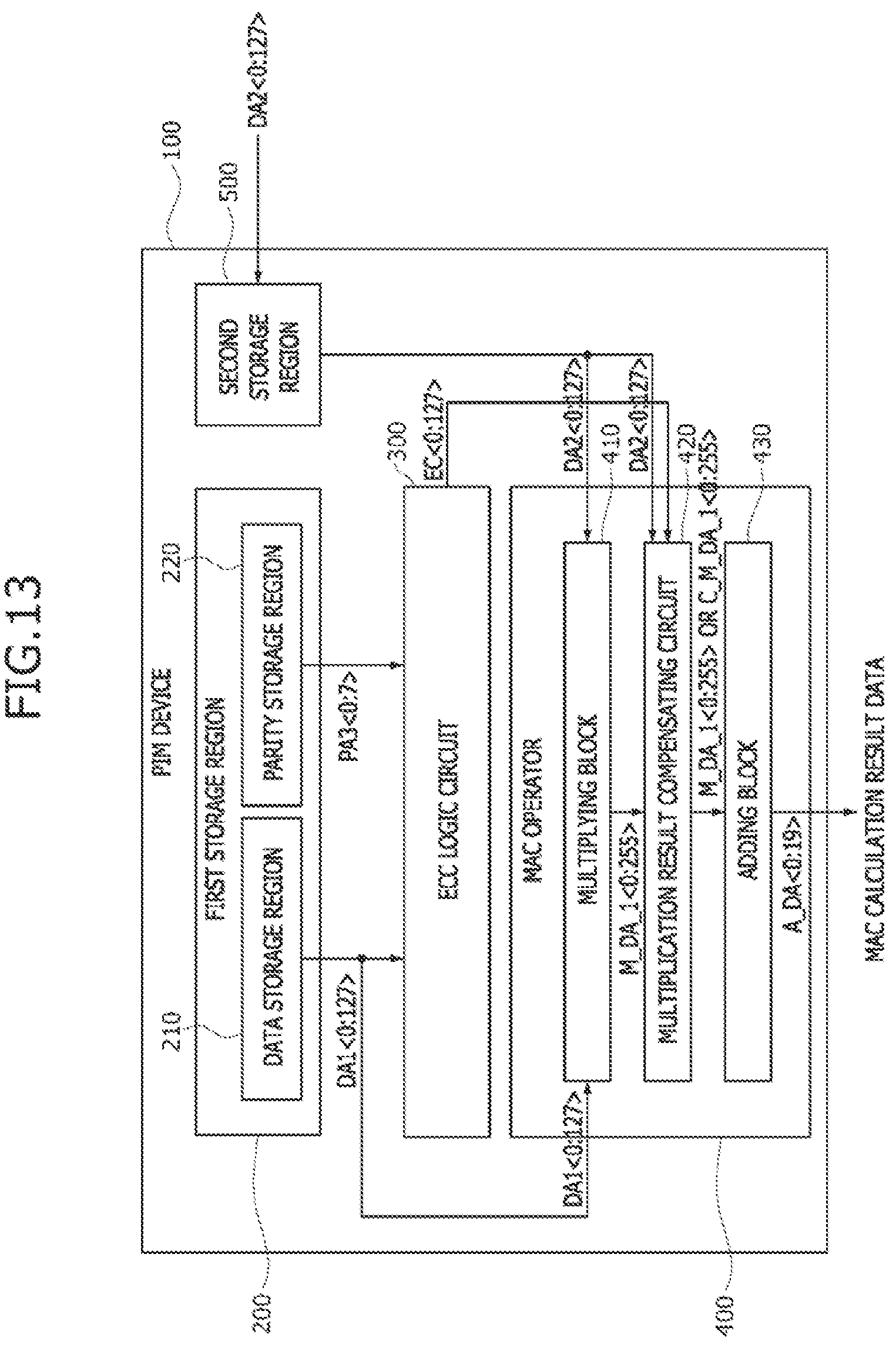 Patent US12306713 Figure 13 – Method of performing a multiplication and accumulation (MAC) operation in a processing-in- memory (PIM) device