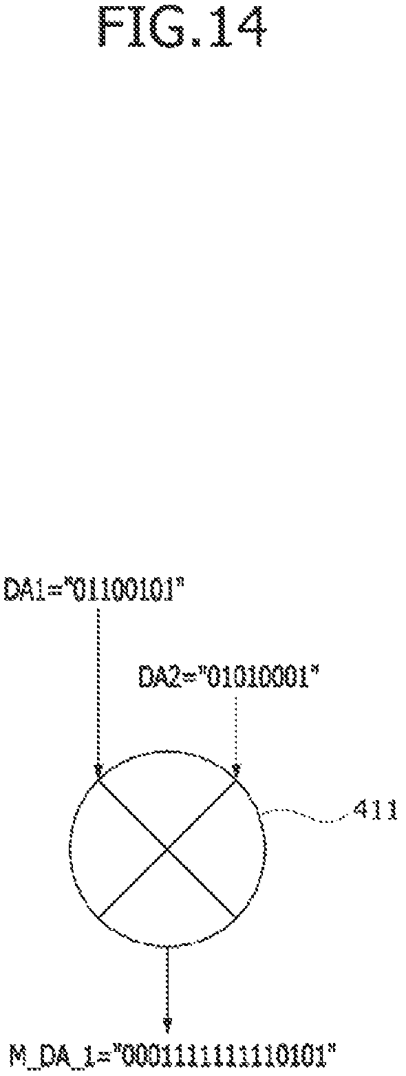 Patent US12306713 Figure 14 – Method of performing a multiplication and accumulation (MAC) operation in a processing-in- memory (PIM) device
