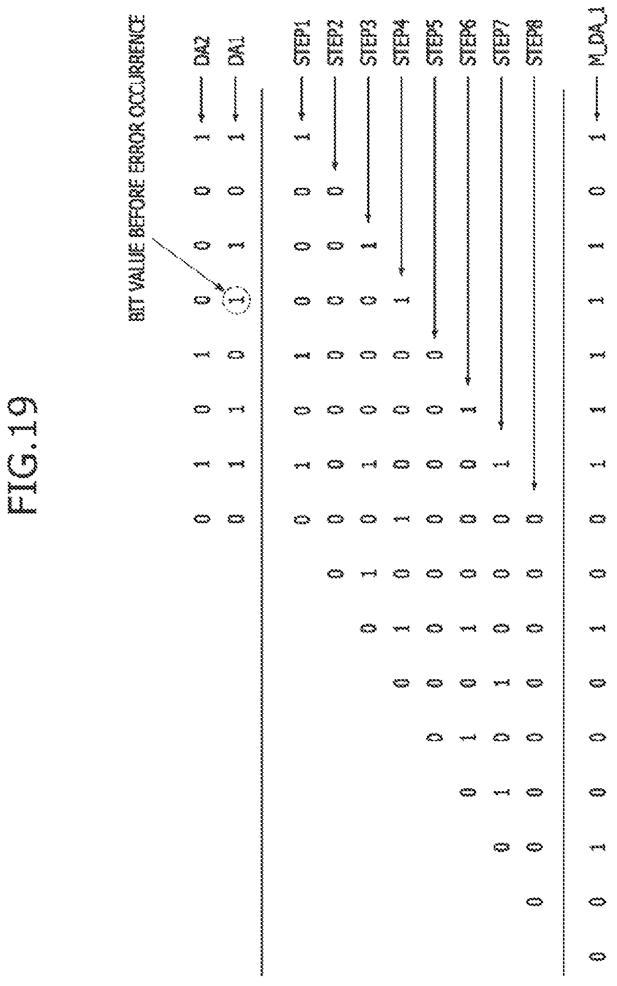 Patent US12306713 Figure 19 – Method of performing a multiplication and accumulation (MAC) operation in a processing-in- memory (PIM) device