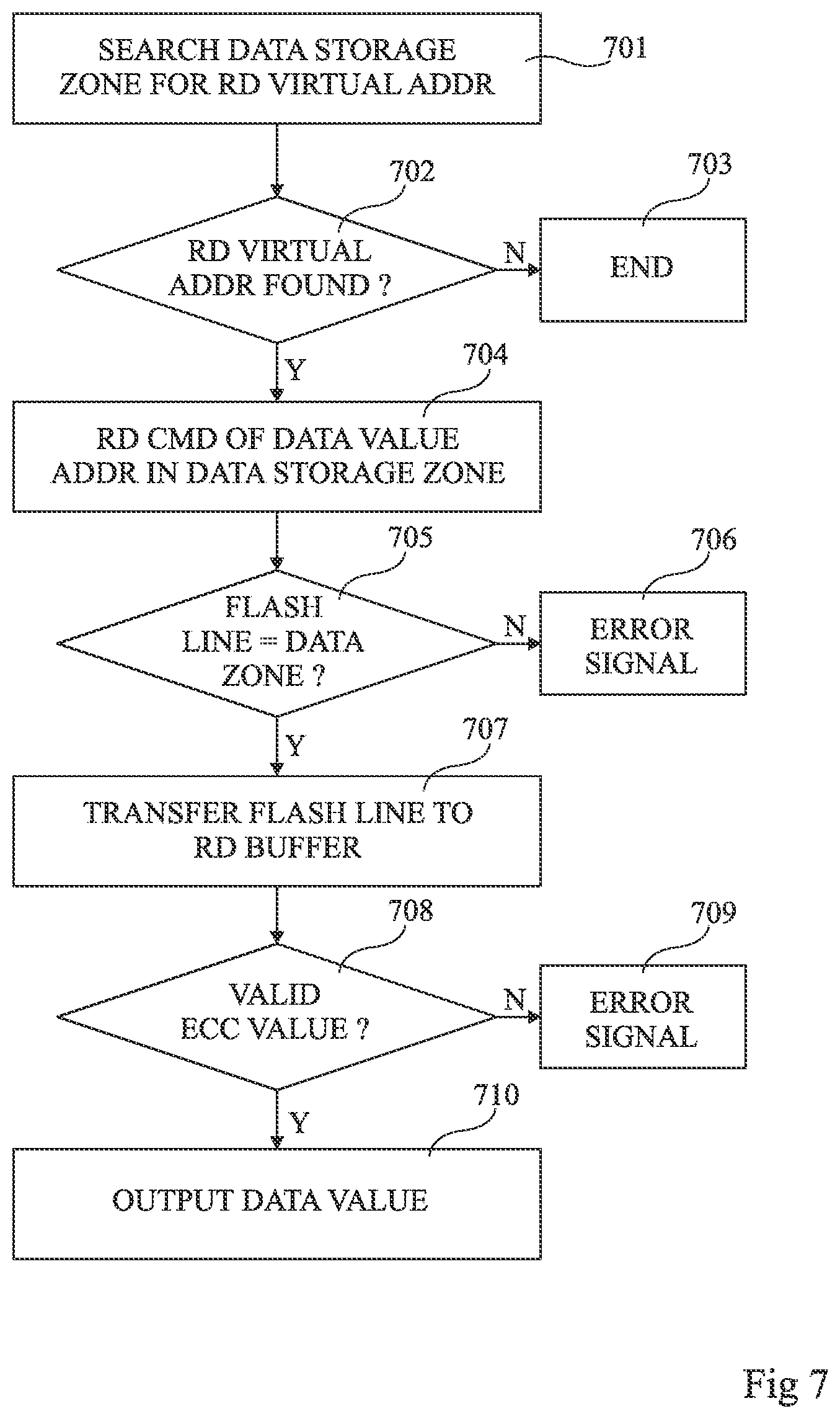 Patent US12306714 Figure 5 – Data memory emulation in flash memory