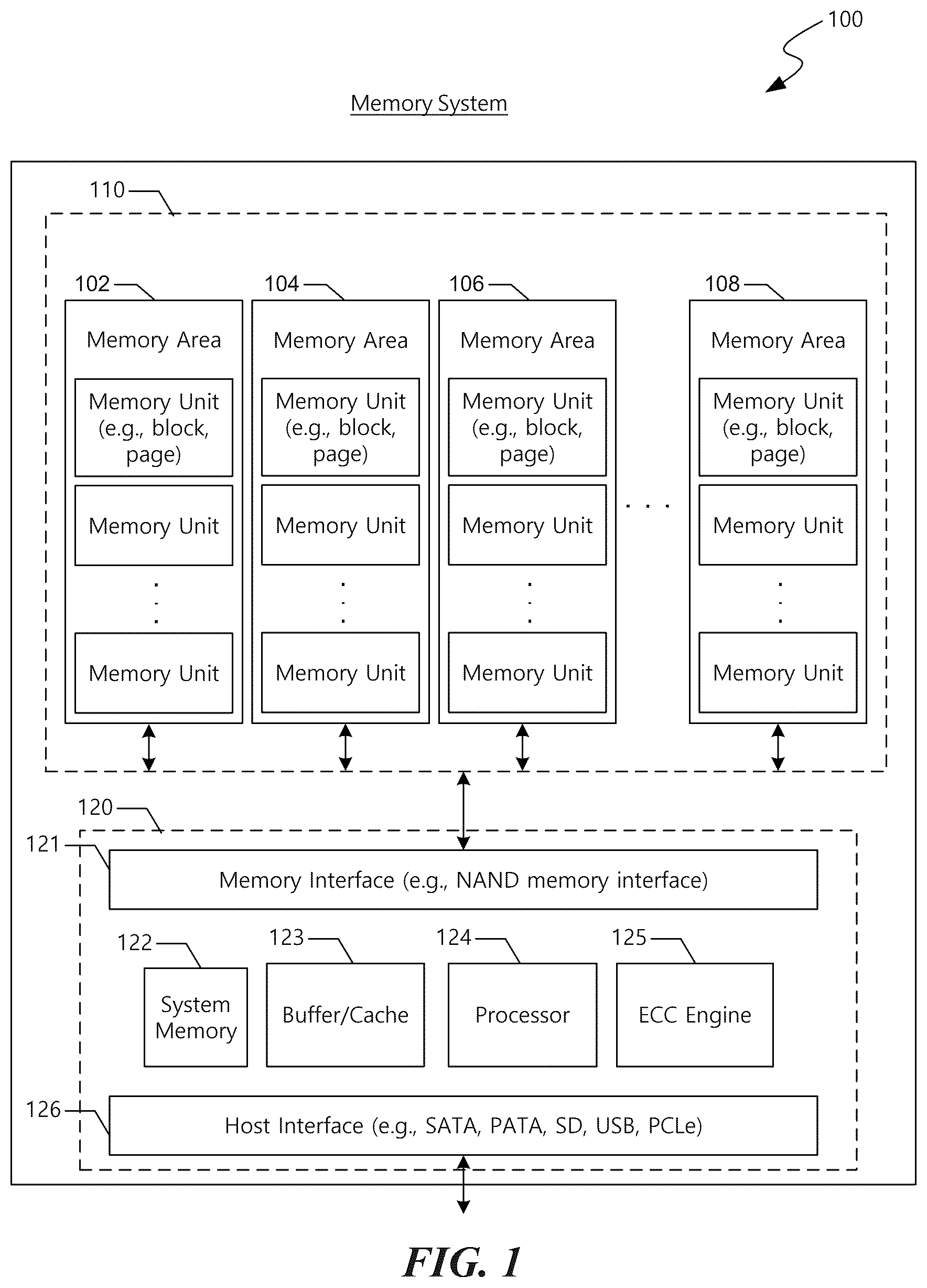 Patent US12306715 Figure 1 – Min-sum decoding for irregular low-density parity check codes in memory devices