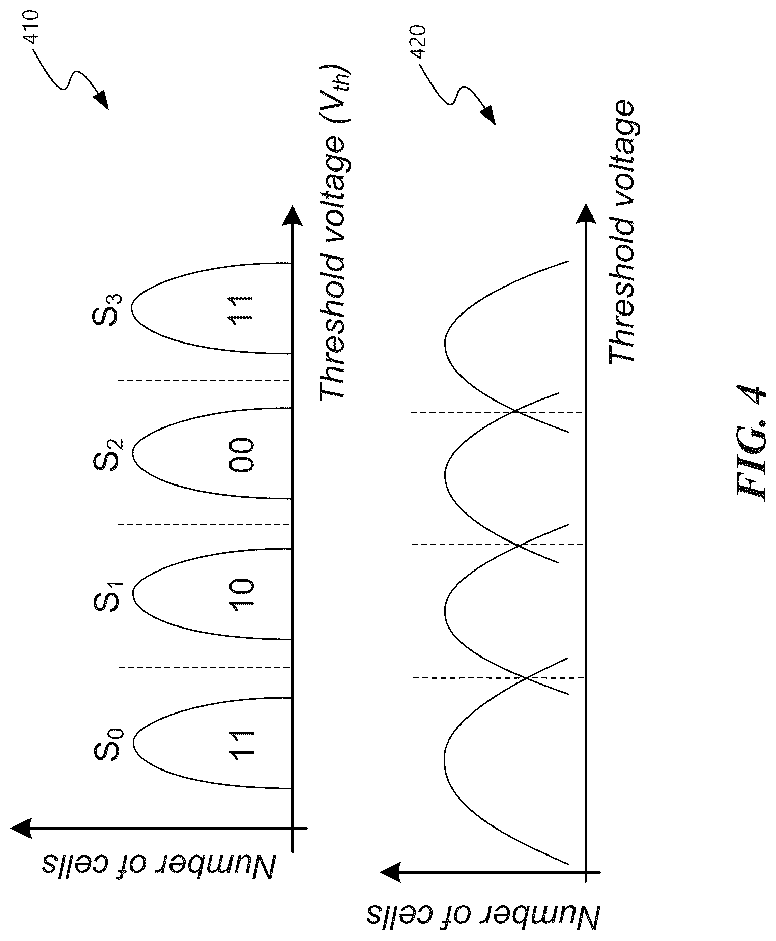 Patent US12306715 Figure 3 – Min-sum decoding for irregular low-density parity check codes in memory devices