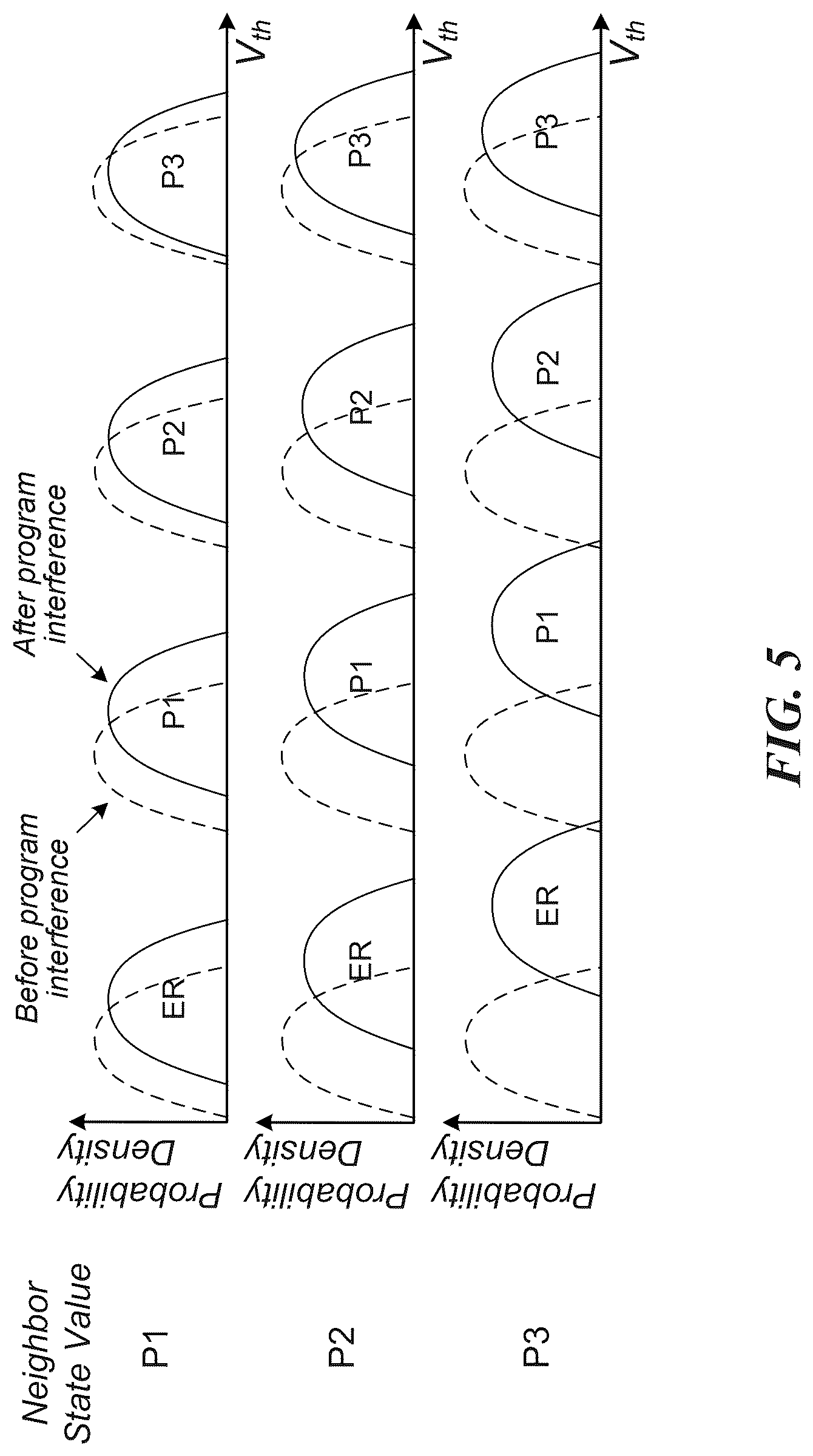 Patent US12306715 Figure 4 – Min-sum decoding for irregular low-density parity check codes in memory devices