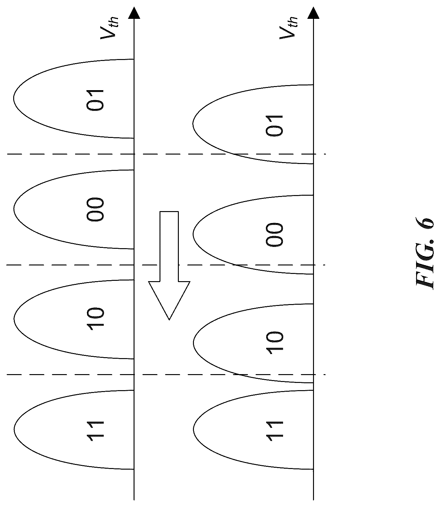 Patent US12306715 Figure 5 – Min-sum decoding for irregular low-density parity check codes in memory devices