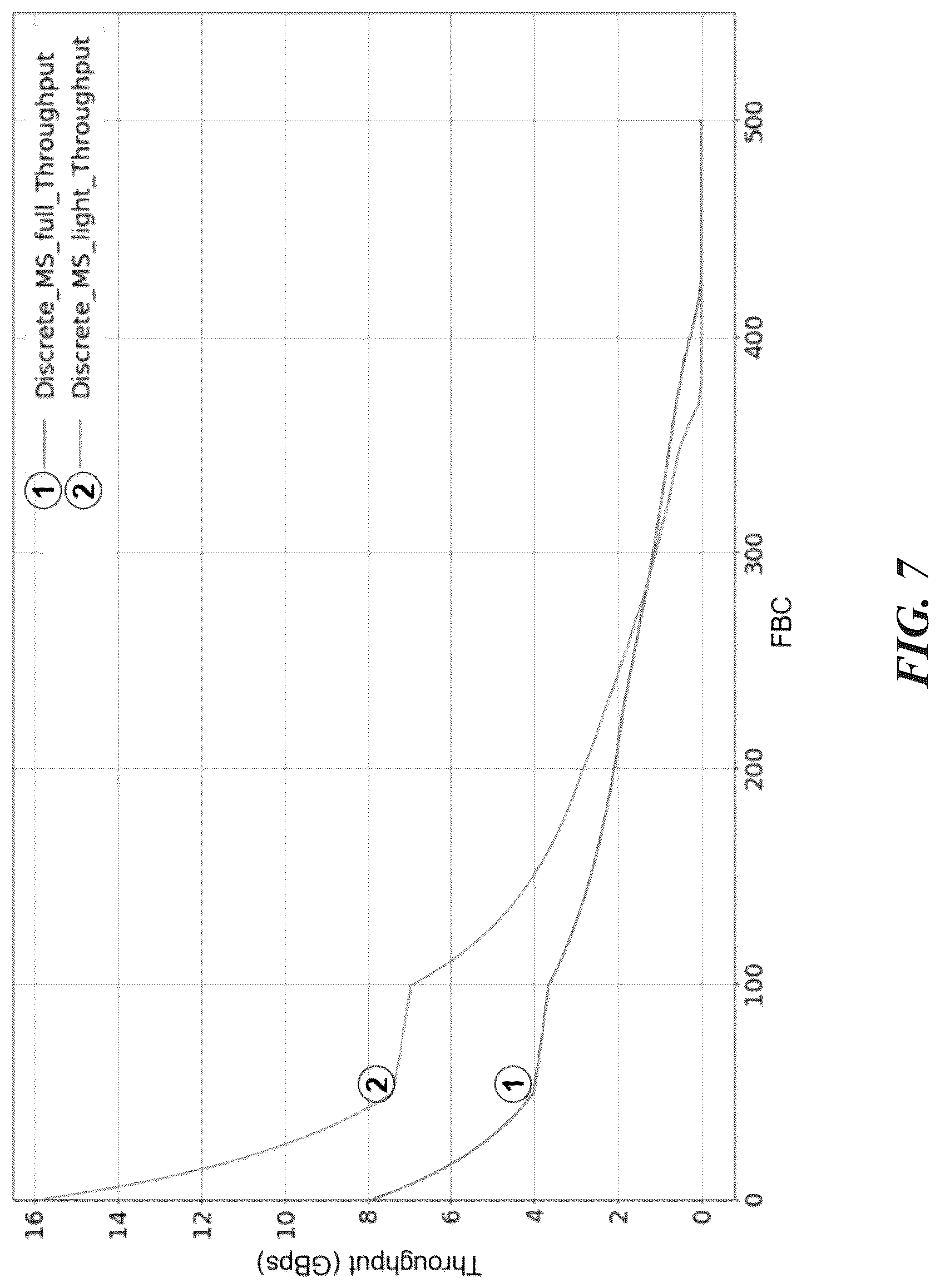 Patent US12306715 Figure 6 – Min-sum decoding for irregular low-density parity check codes in memory devices