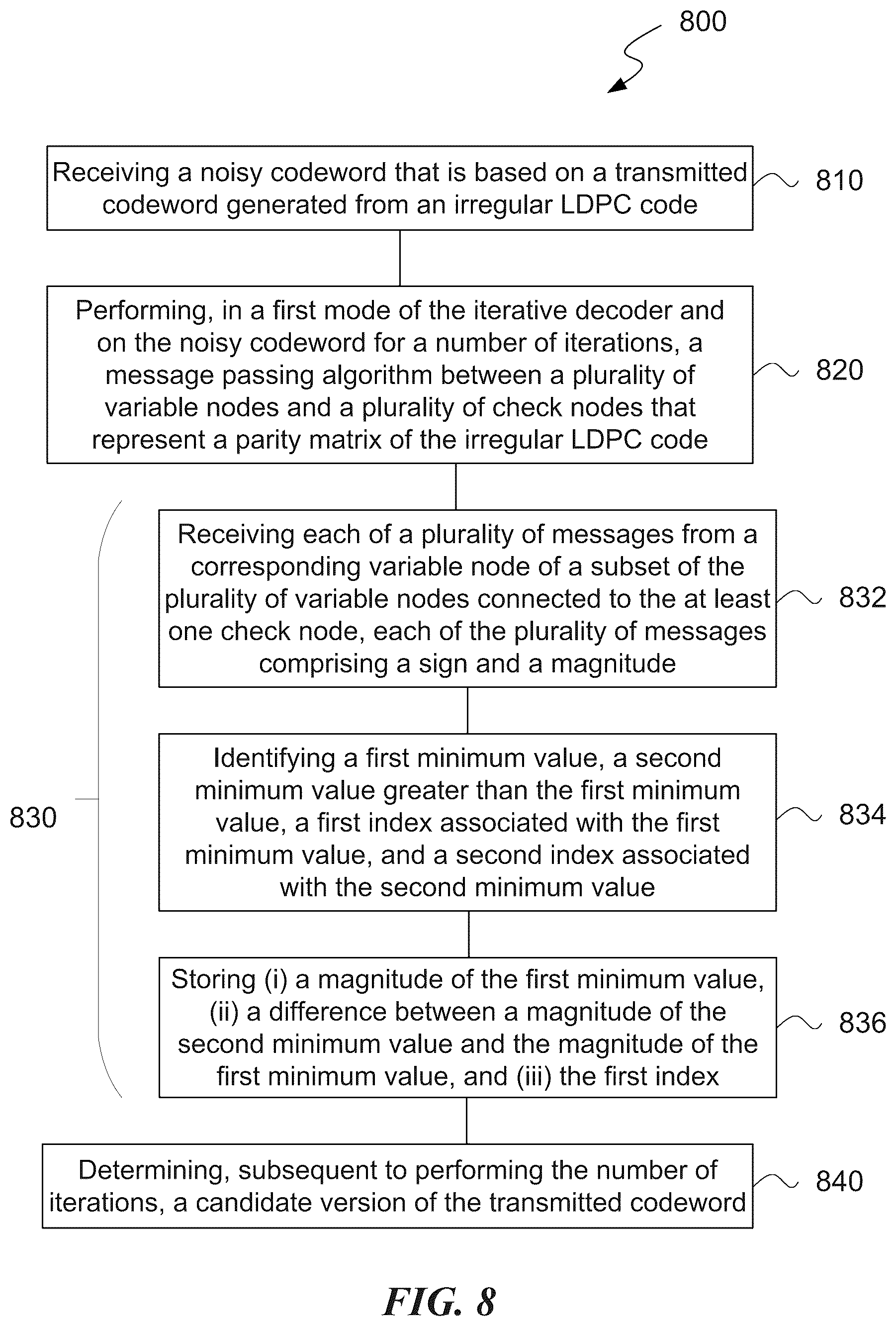 Patent US12306715 Figure 7 – Min-sum decoding for irregular low-density parity check codes in memory devices