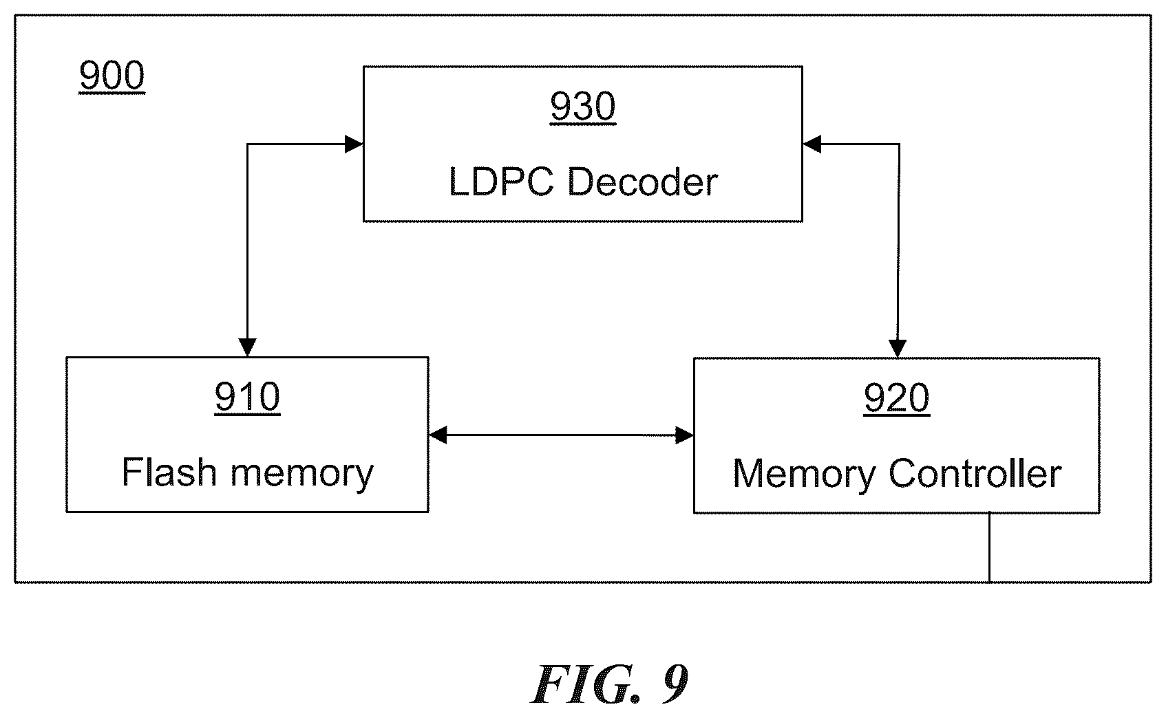 Patent US12306715 Figure 8 – Min-sum decoding for irregular low-density parity check codes in memory devices