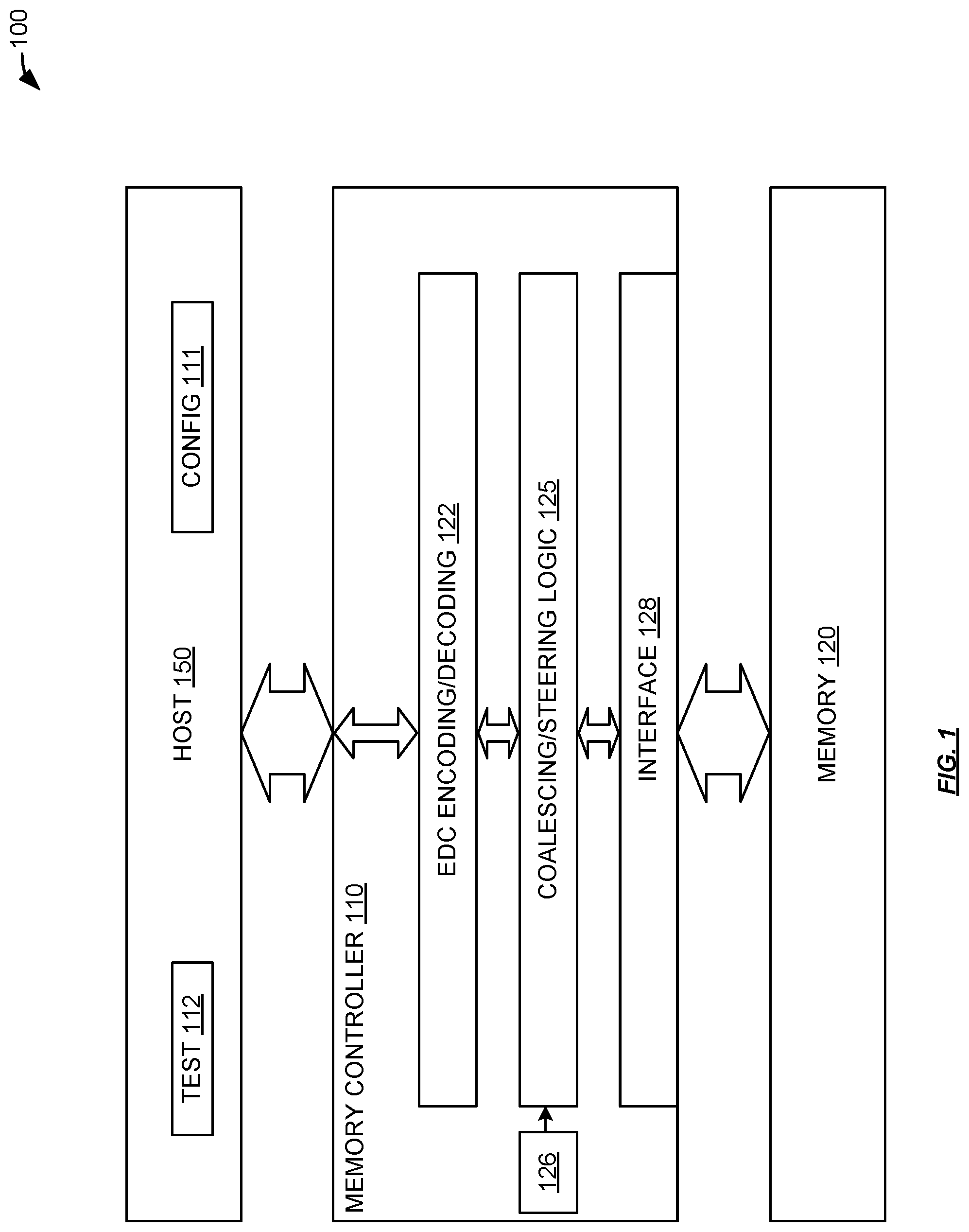 Patent US12306716 Figure 1 – Error coalescing