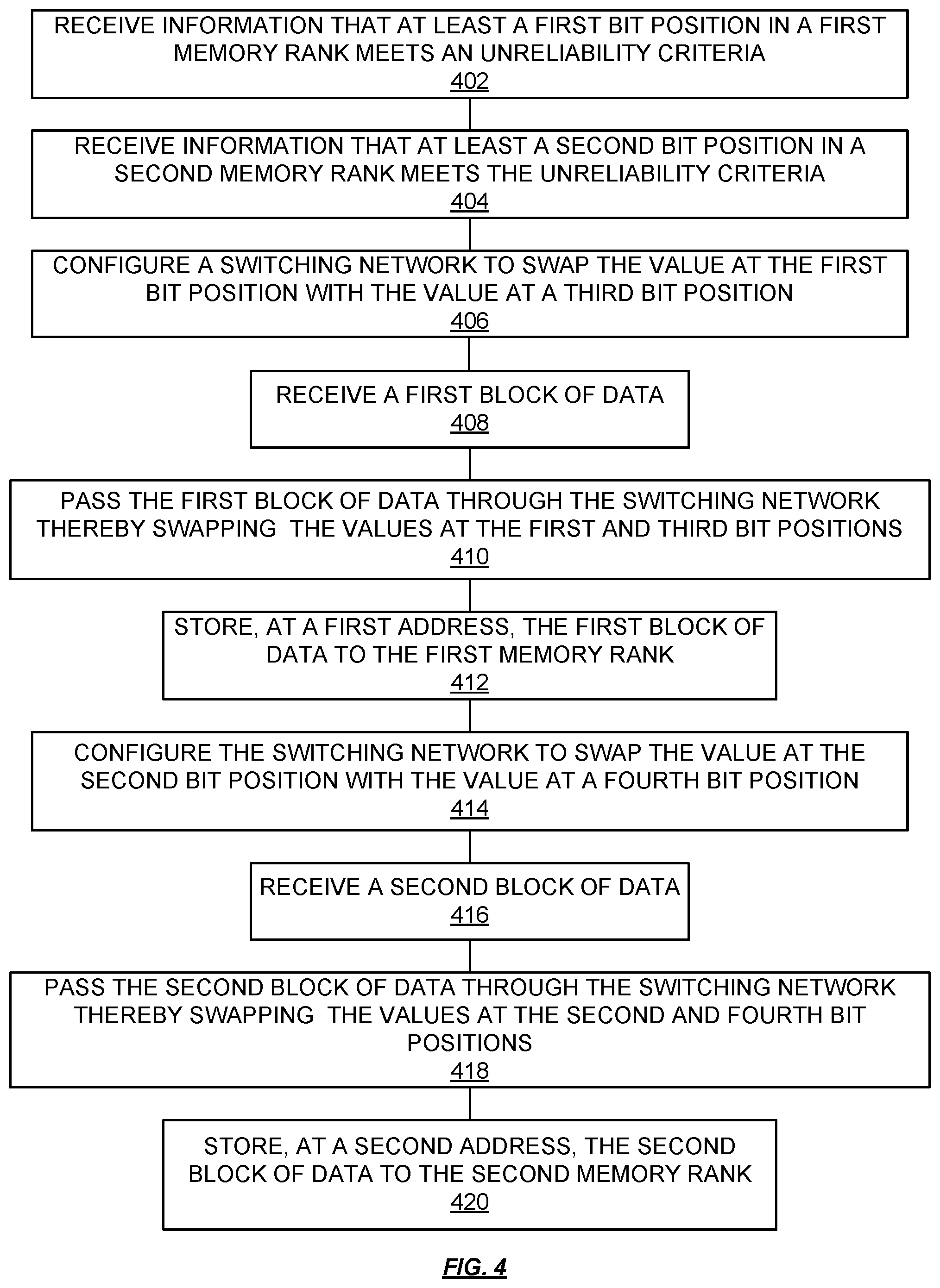 Patent US12306716 Figure 8 – Error coalescing