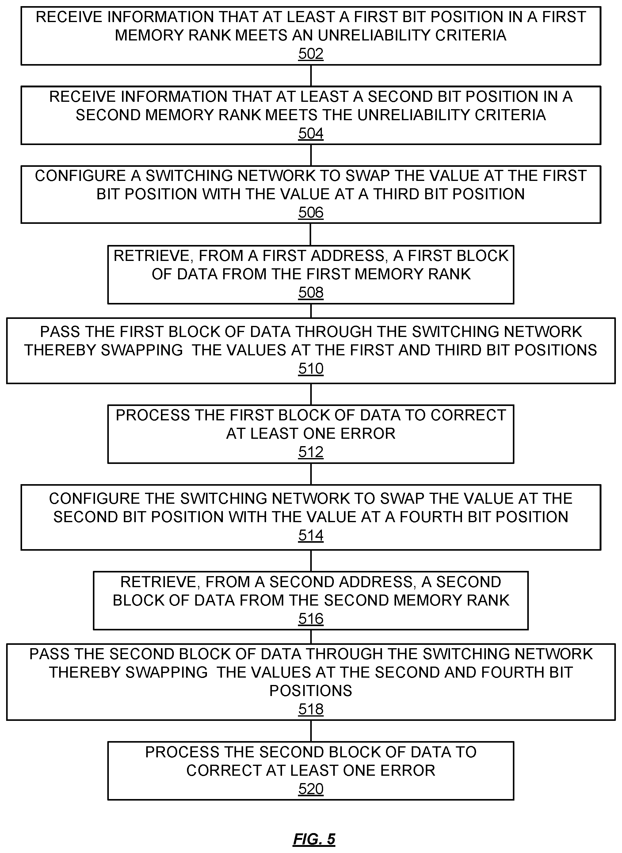 Patent US12306716 Figure 9 – Error coalescing