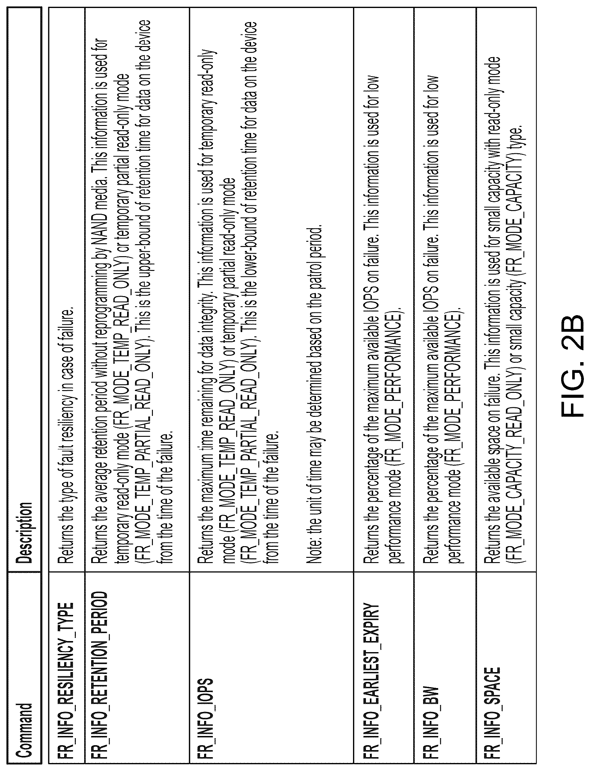 Patent US12306717 Figure 3 – Systems, methods, and devices for data recovery using parity space as recovery space