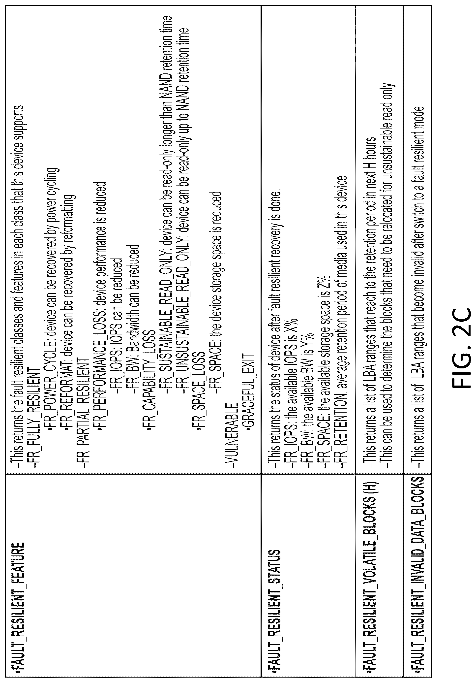 Patent US12306717 Figure 4 – Systems, methods, and devices for data recovery using parity space as recovery space