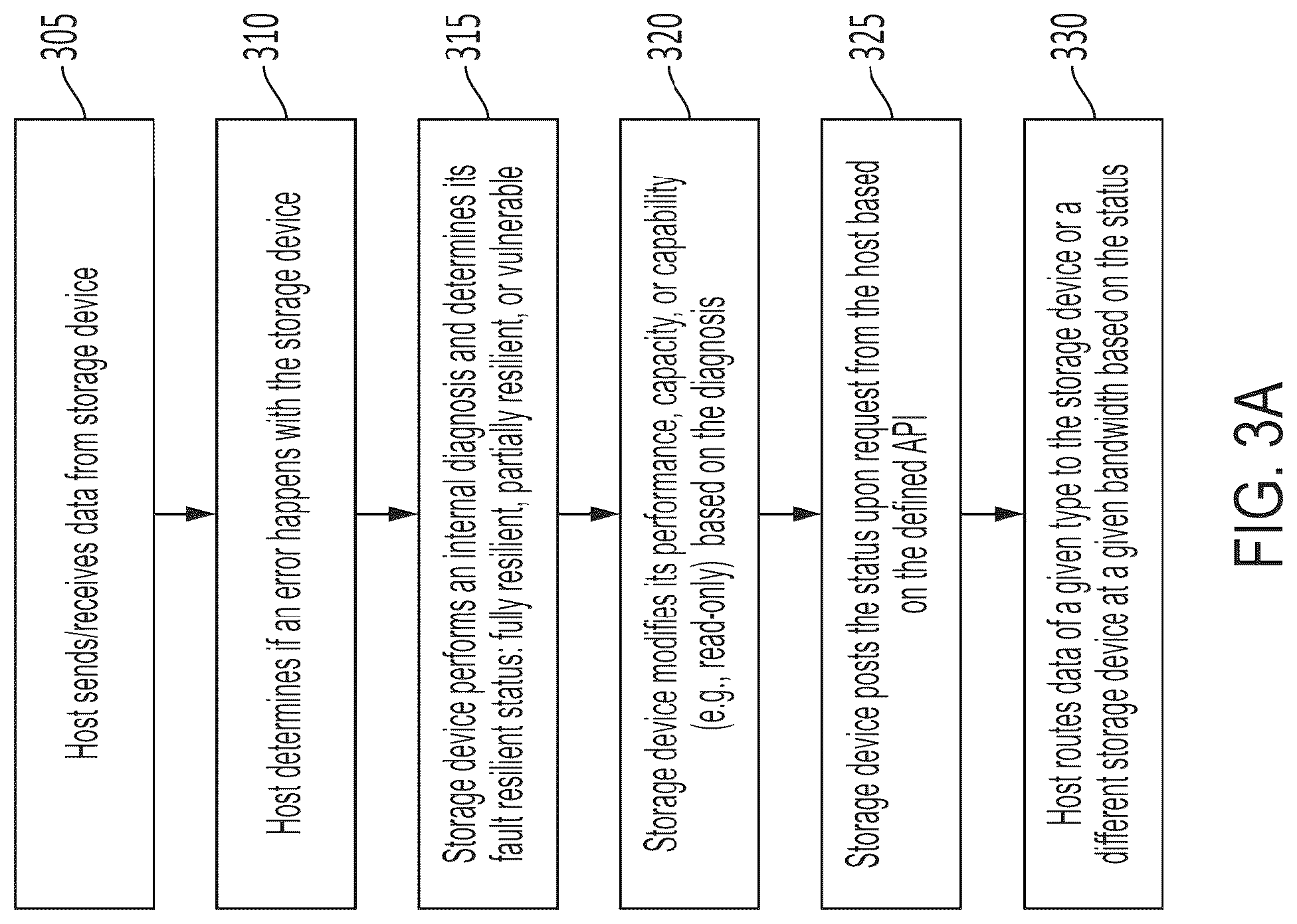 Patent US12306717 Figure 5 – Systems, methods, and devices for data recovery using parity space as recovery space