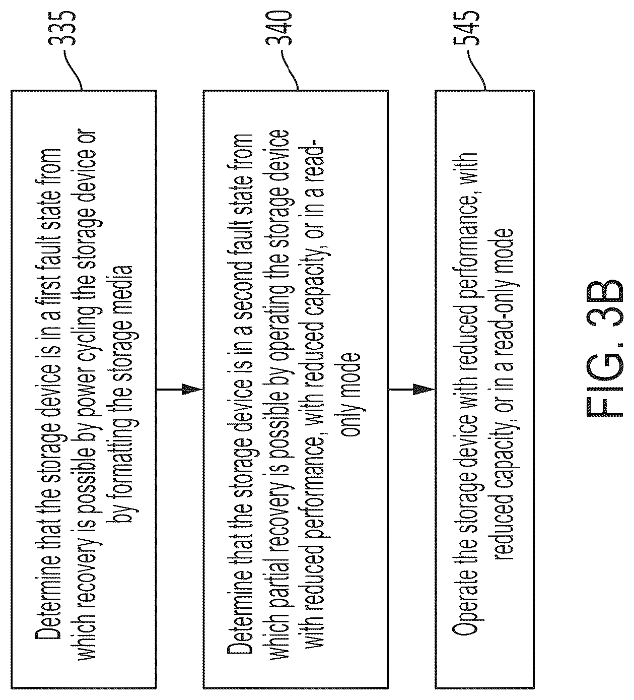 Patent US12306717 Figure 6 – Systems, methods, and devices for data recovery using parity space as recovery space