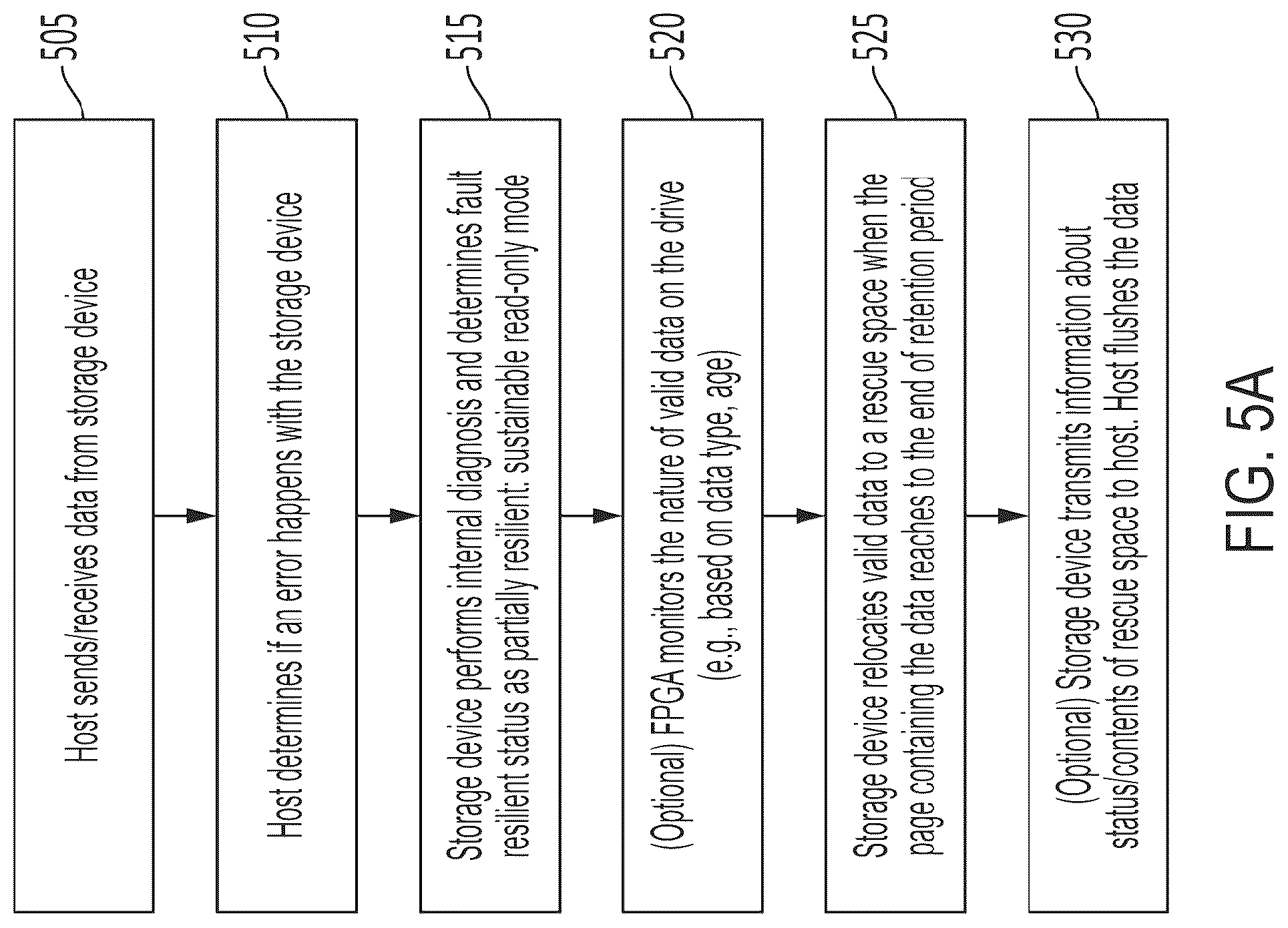 Patent US12306717 Figure 8 – Systems, methods, and devices for data recovery using parity space as recovery space