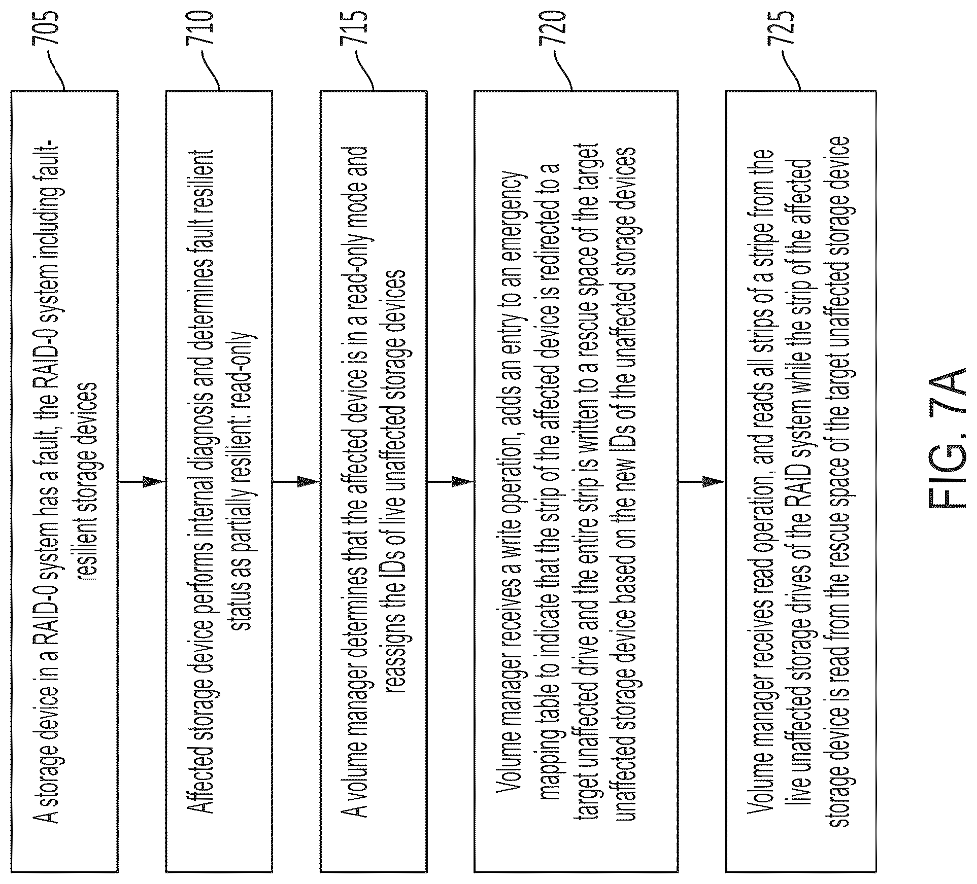 Patent US12306717 Figure 13 – Systems, methods, and devices for data recovery using parity space as recovery space