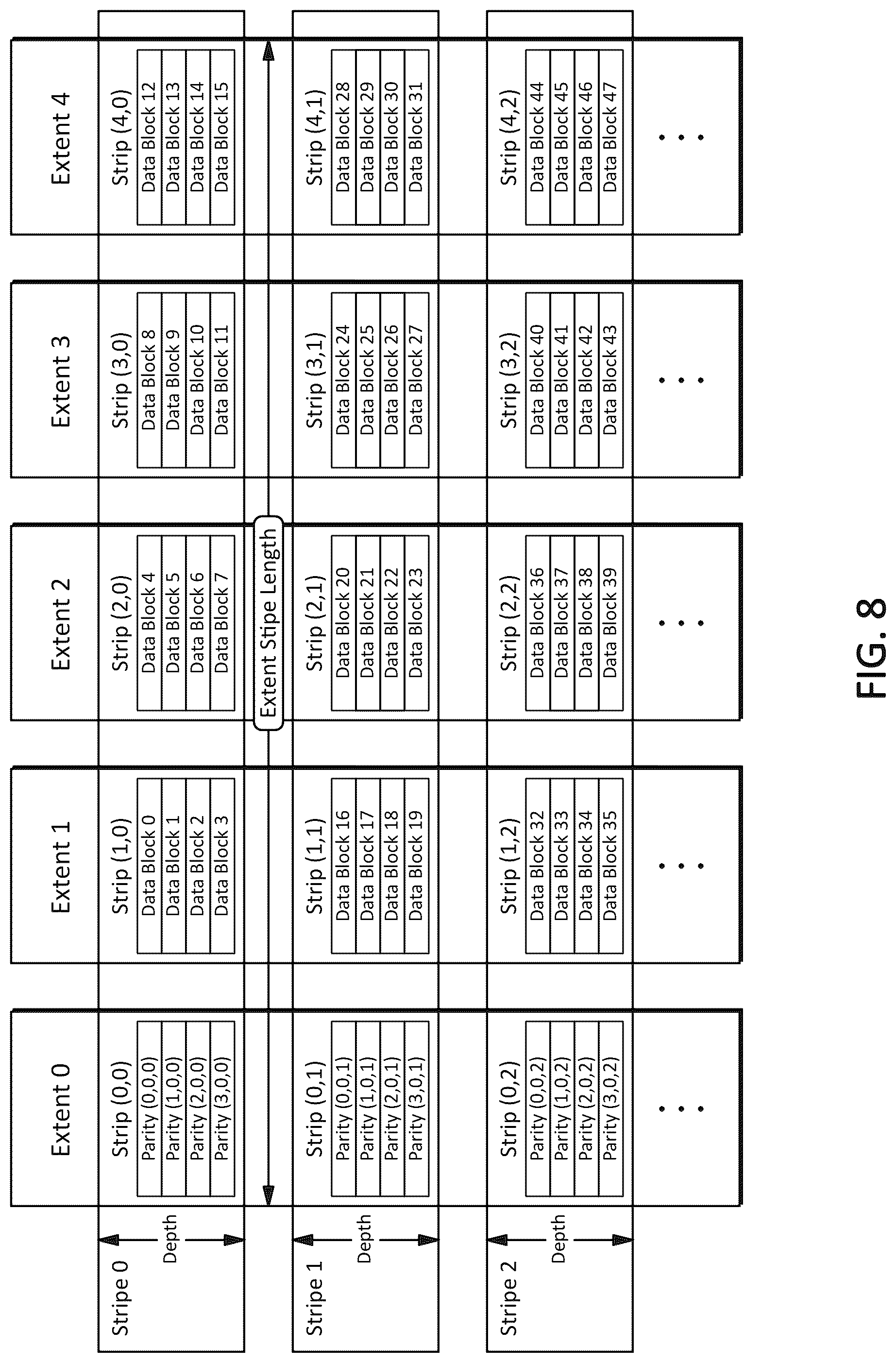 Patent US12306717 Figure 15 – Systems, methods, and devices for data recovery using parity space as recovery space