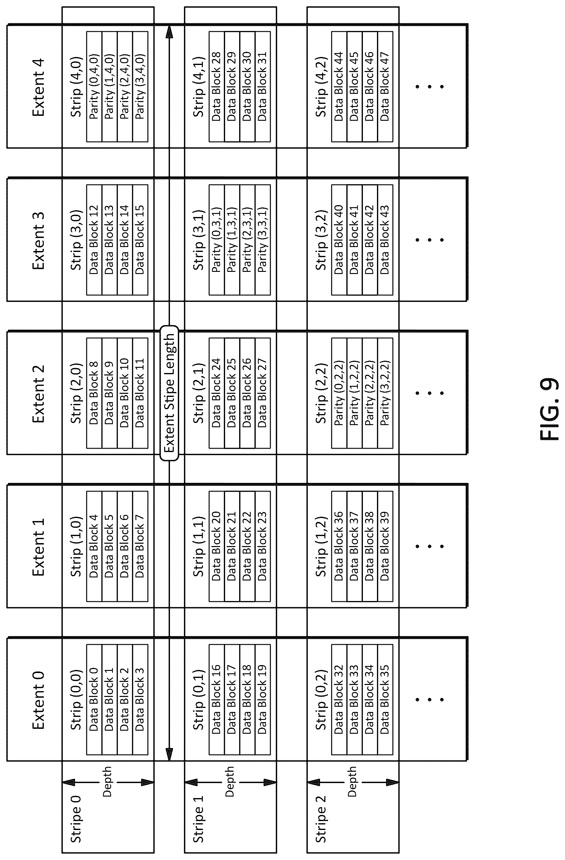 Patent US12306717 Figure 16 – Systems, methods, and devices for data recovery using parity space as recovery space