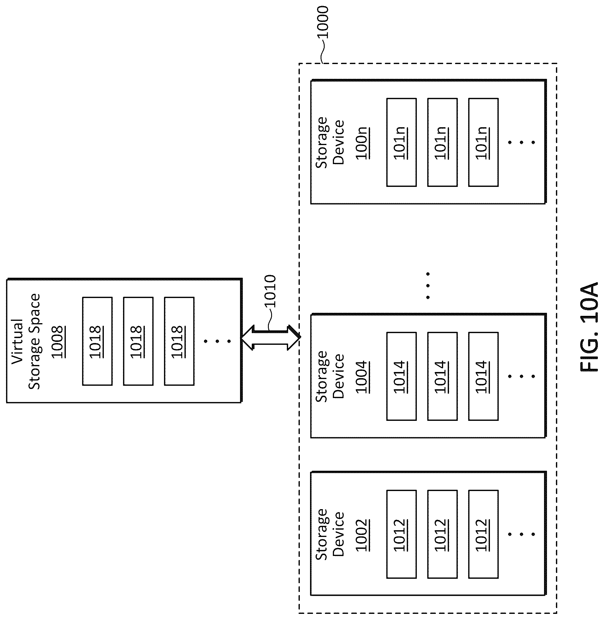 Patent US12306717 Figure 17 – Systems, methods, and devices for data recovery using parity space as recovery space