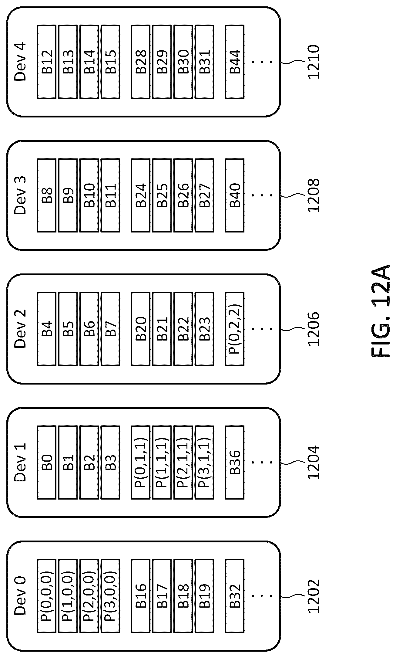 Patent US12306717 Figure 20 – Systems, methods, and devices for data recovery using parity space as recovery space
