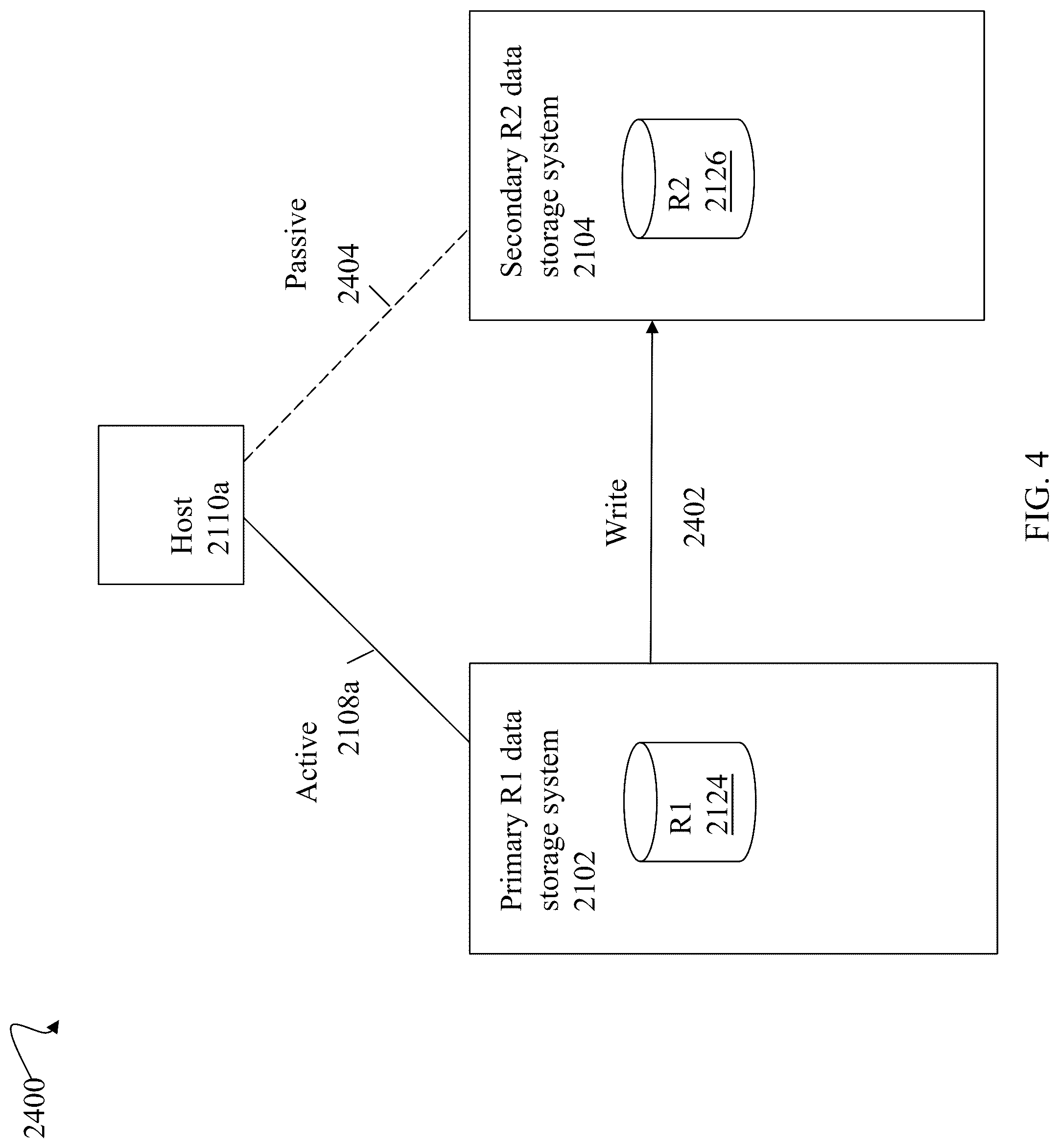 Patent US12306718 Figure 4 – Techniques for avoiding and reducing data unavailability