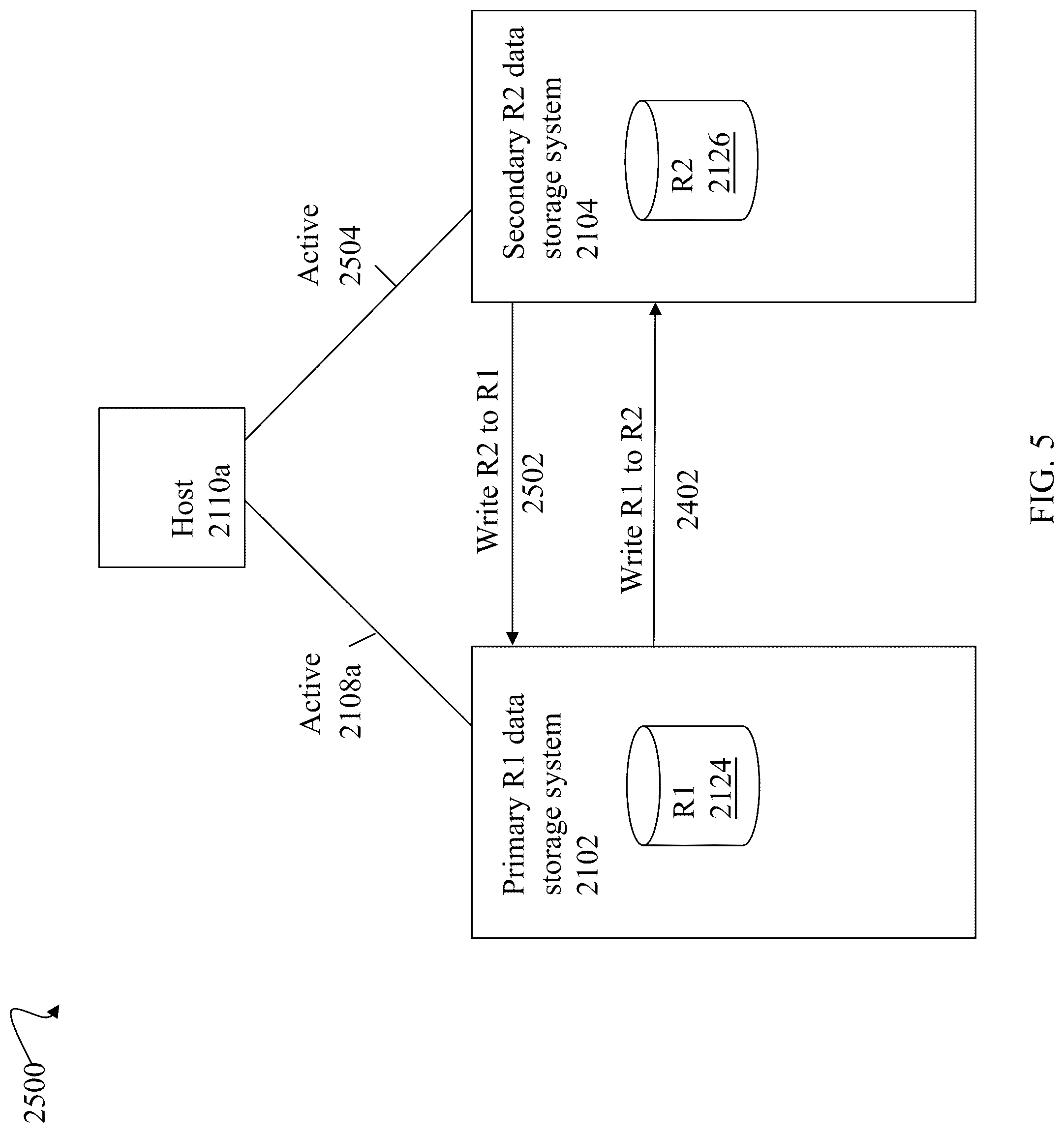Patent US12306718 Figure 5 – Techniques for avoiding and reducing data unavailability