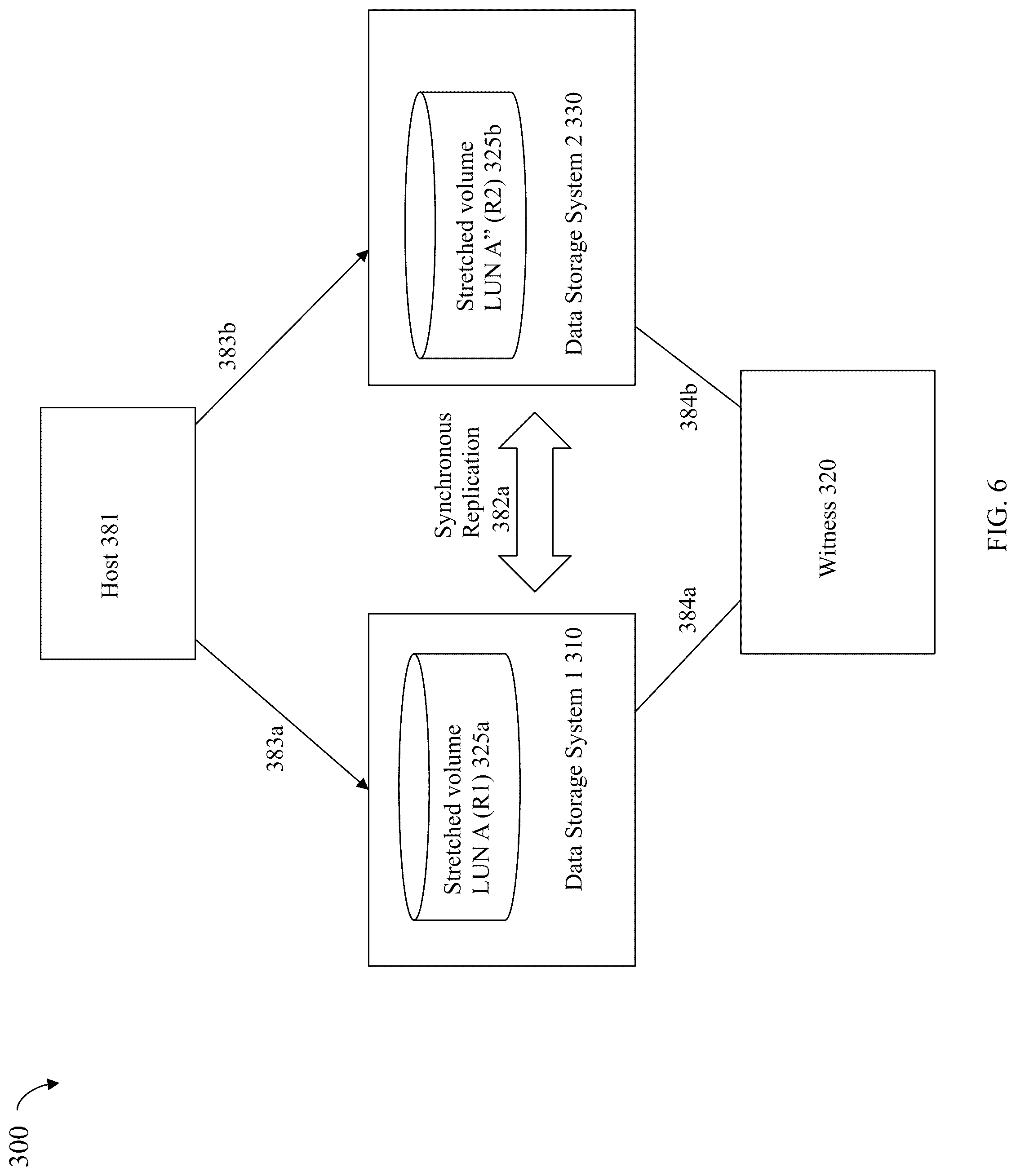 Patent US12306718 Figure 6 – Techniques for avoiding and reducing data unavailability