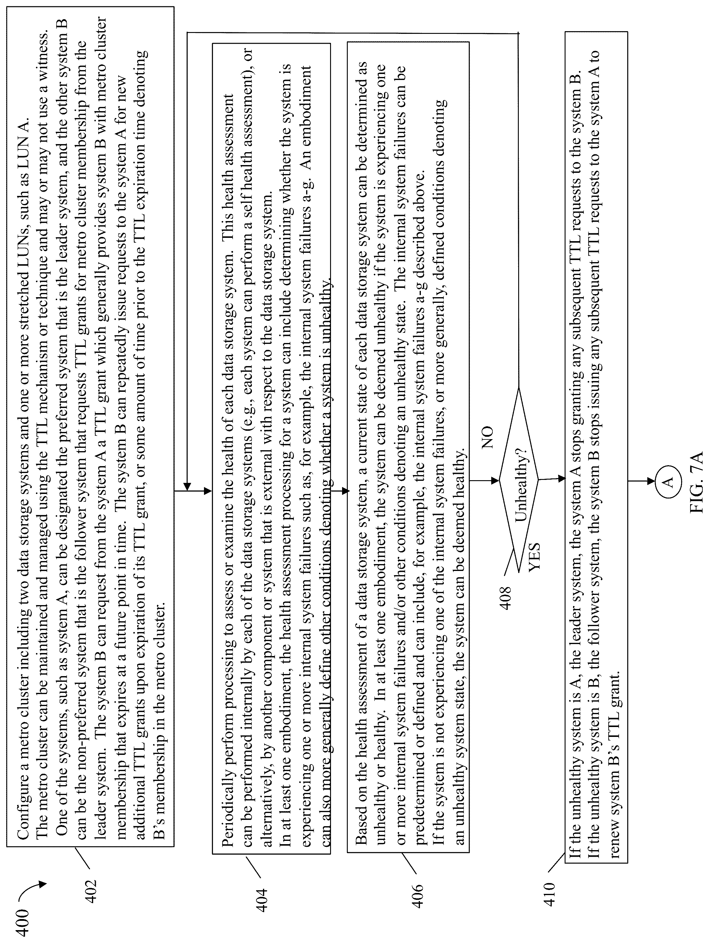 Patent US12306718 Figure 7 – Techniques for avoiding and reducing data unavailability