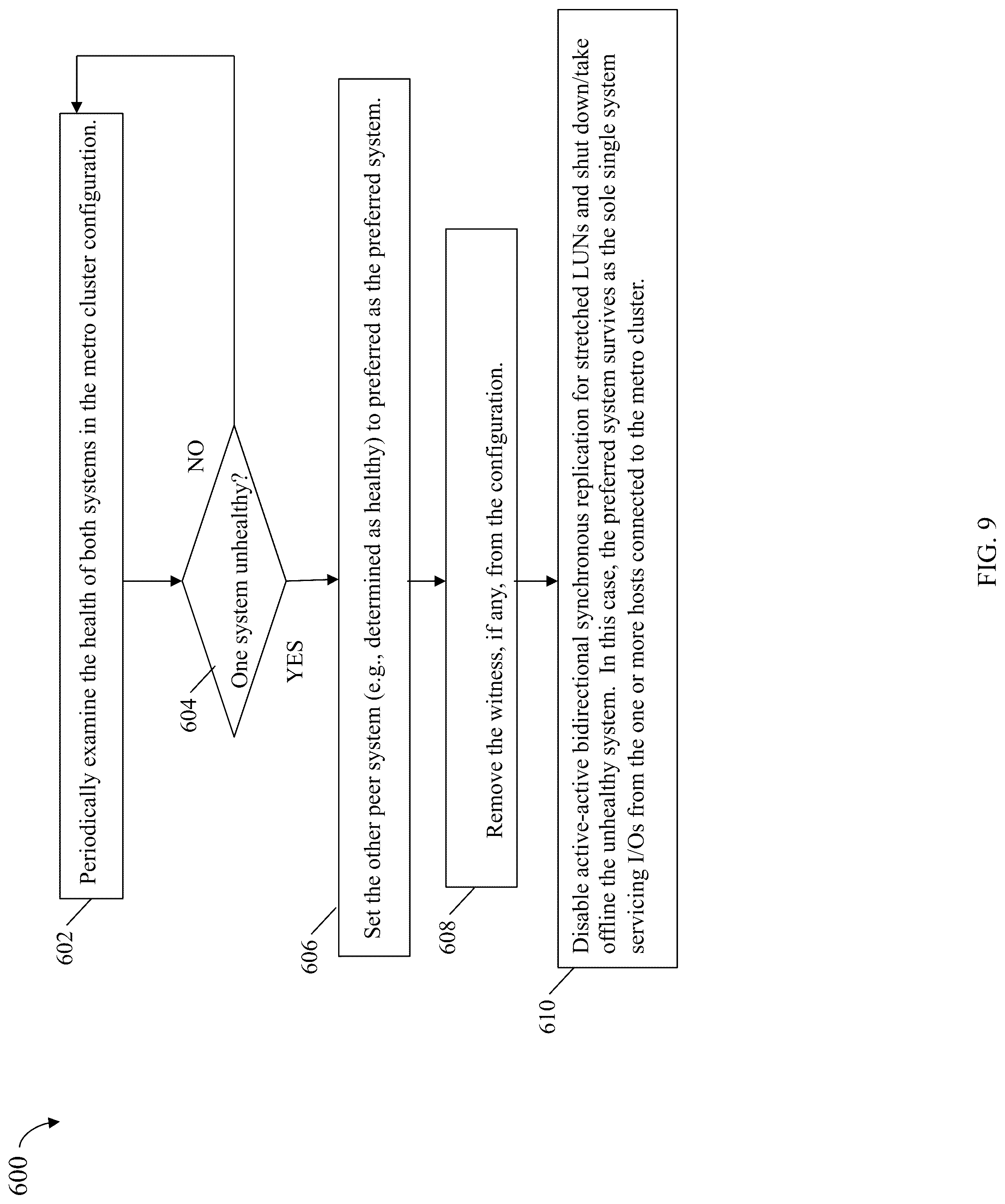 Patent US12306718 Figure 14 – Techniques for avoiding and reducing data unavailability