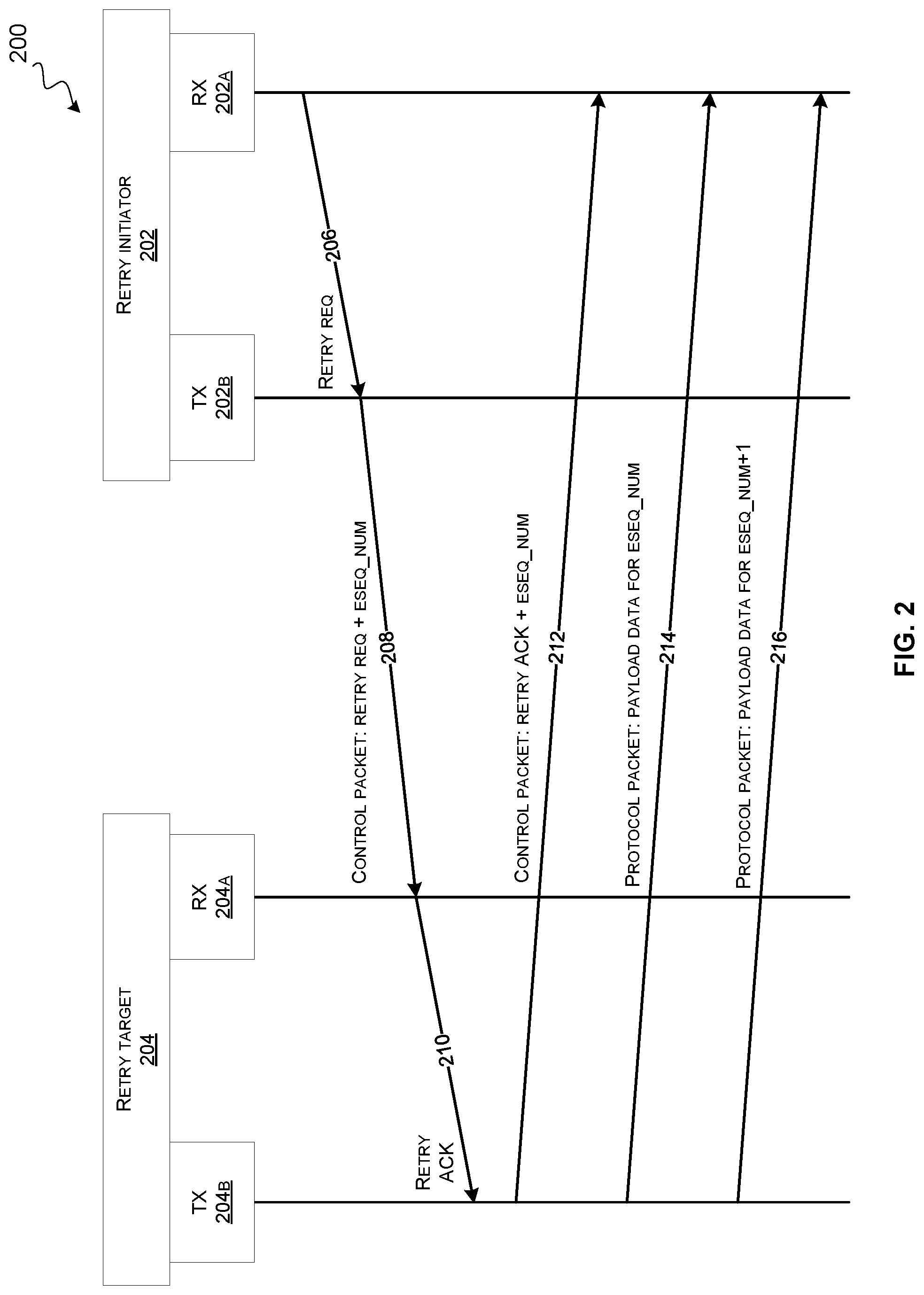 Patent US12306719 Figure 2 – Link down resilience