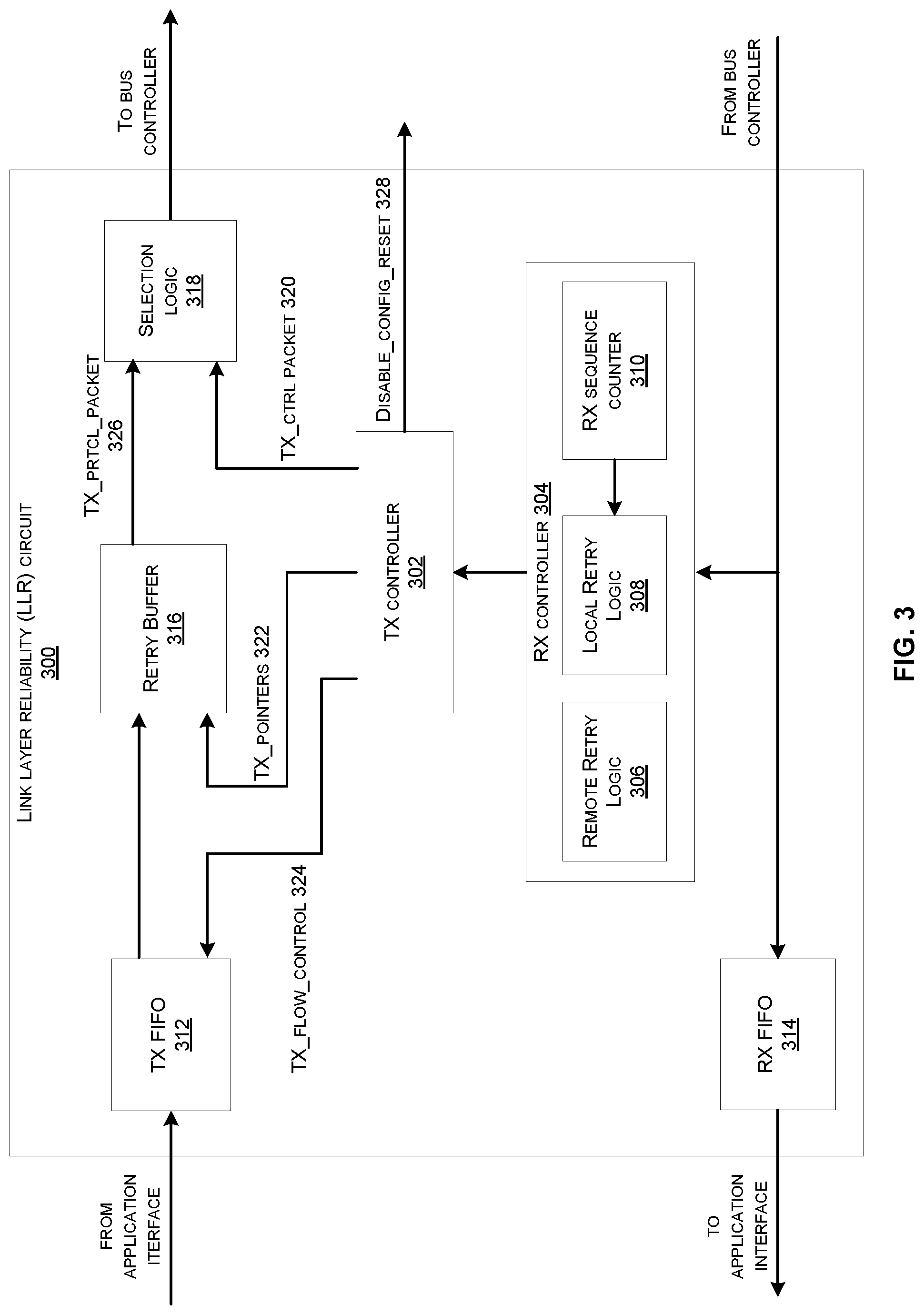 Patent US12306719 Figure 3 – Link down resilience