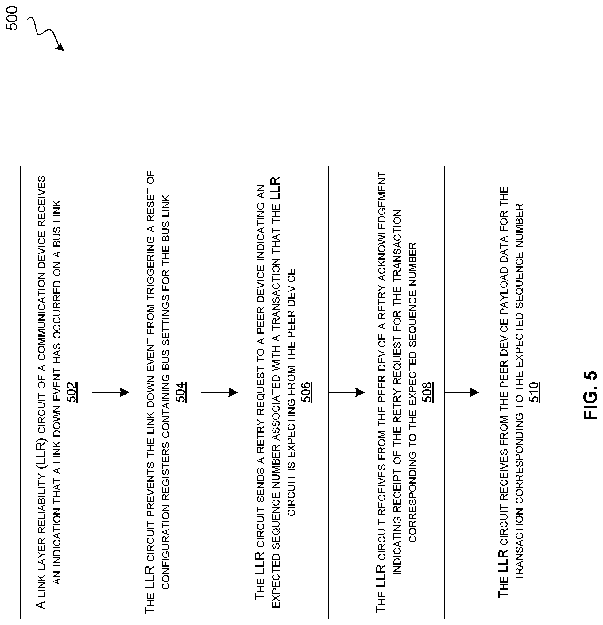 Patent US12306719 Figure 6 – Link down resilience