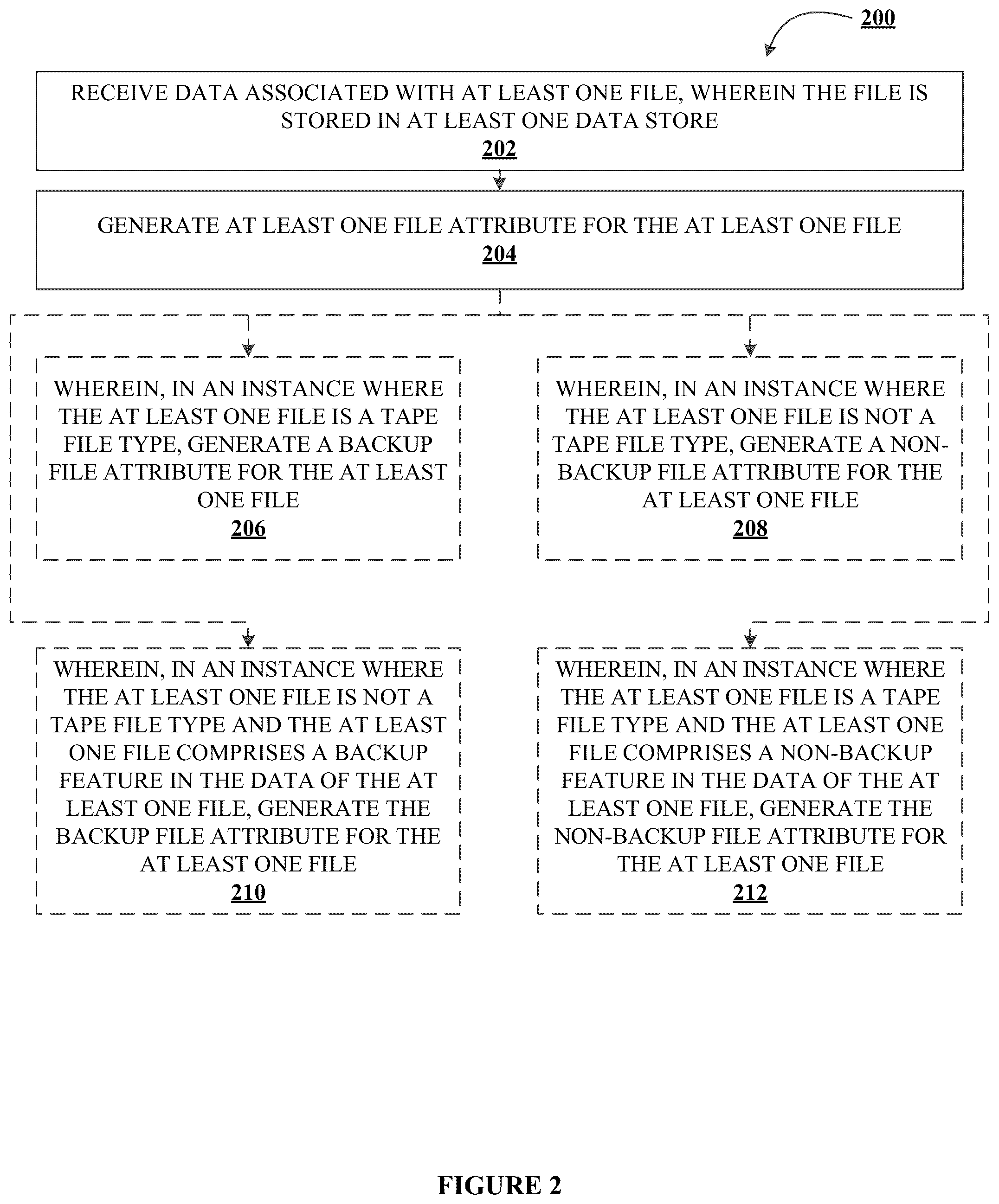 Patent US12306720 Figure 5 – Systems, methods, and apparatuses for determining and applying a backup file attribution to files in an electronic network