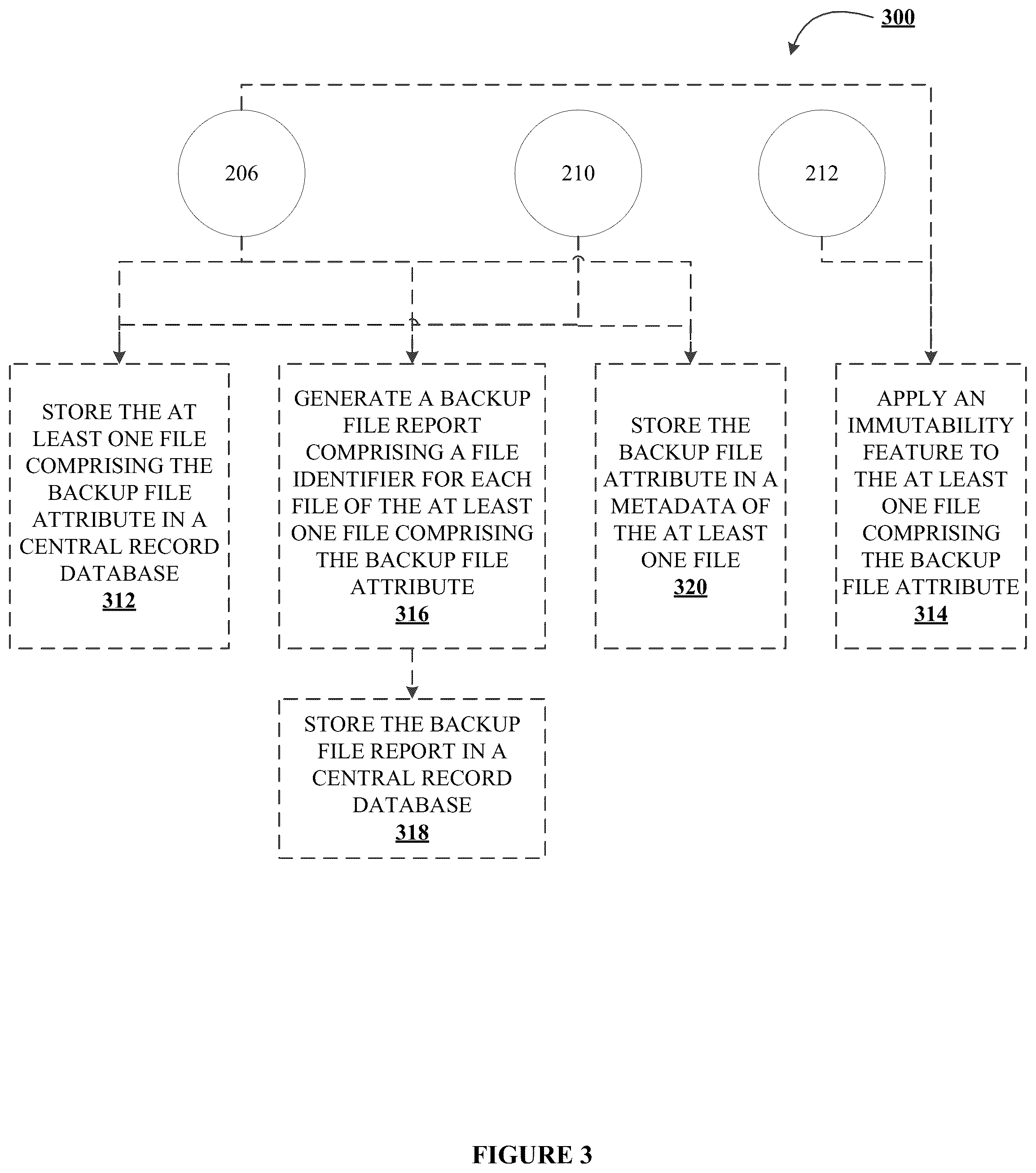 Patent US12306720 Figure 6 – Systems, methods, and apparatuses for determining and applying a backup file attribution to files in an electronic network